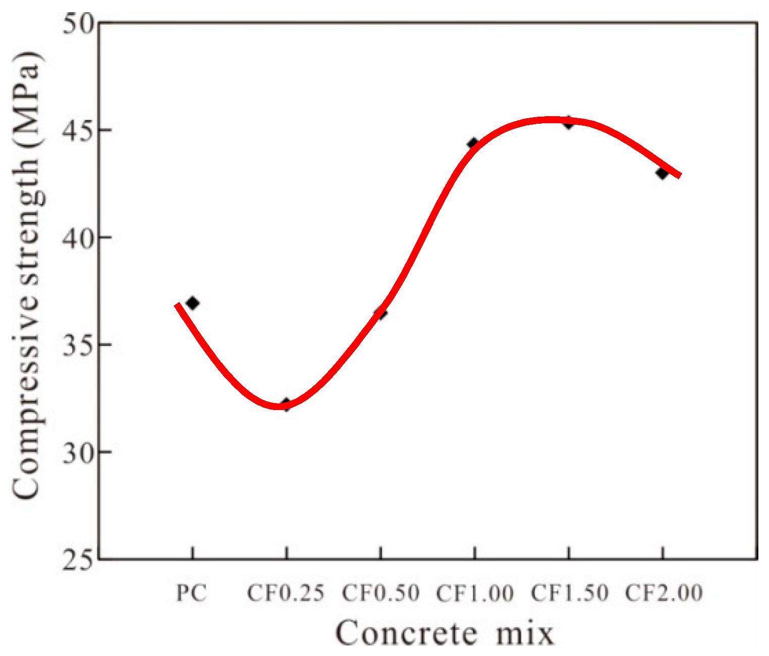 Applsci 12 03823 g004