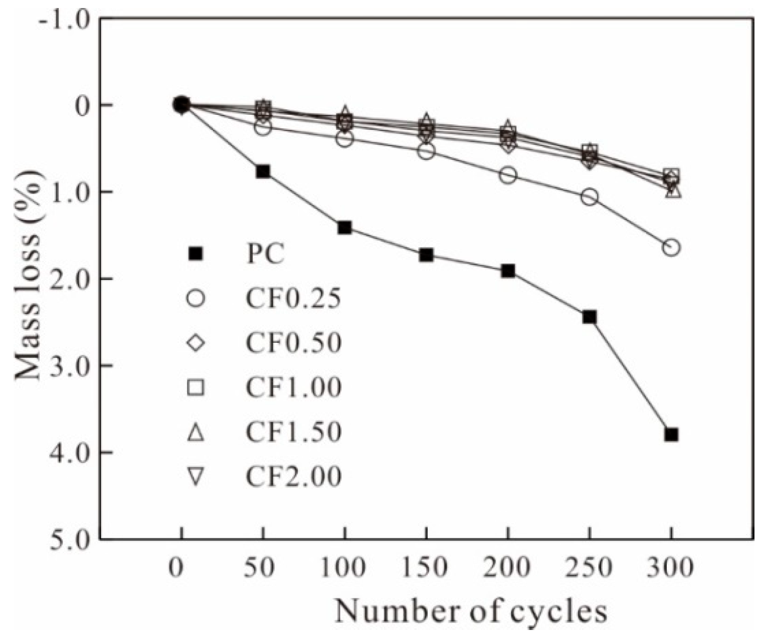 Applsci 12 03823 g005