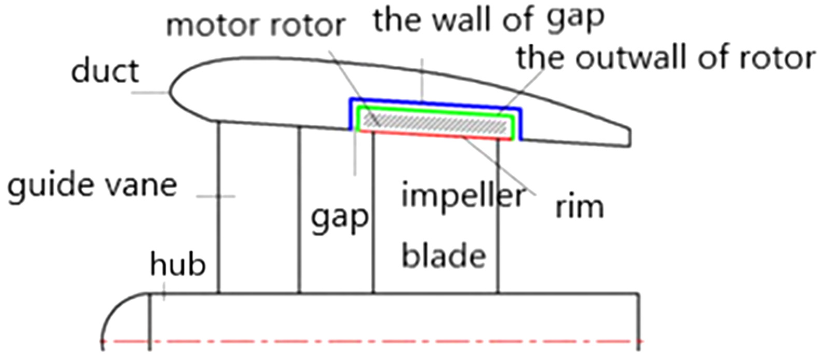 Applsci 12 03824 g004