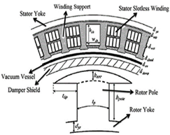 Applsci 12 03824 i010