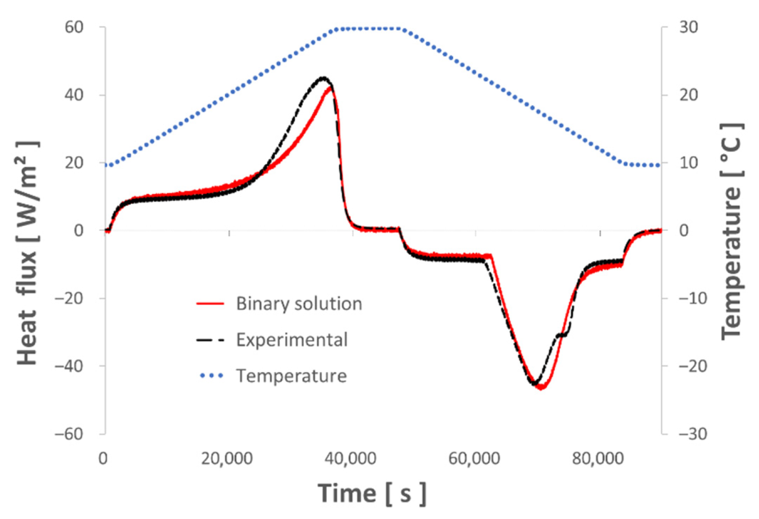 Applsci 12 03827 g007