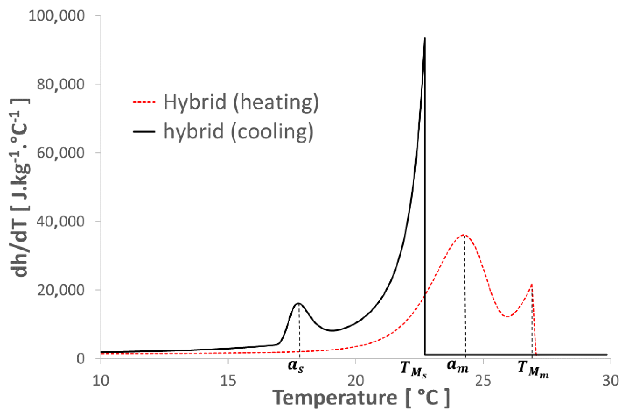 Applsci 12 03827 g009