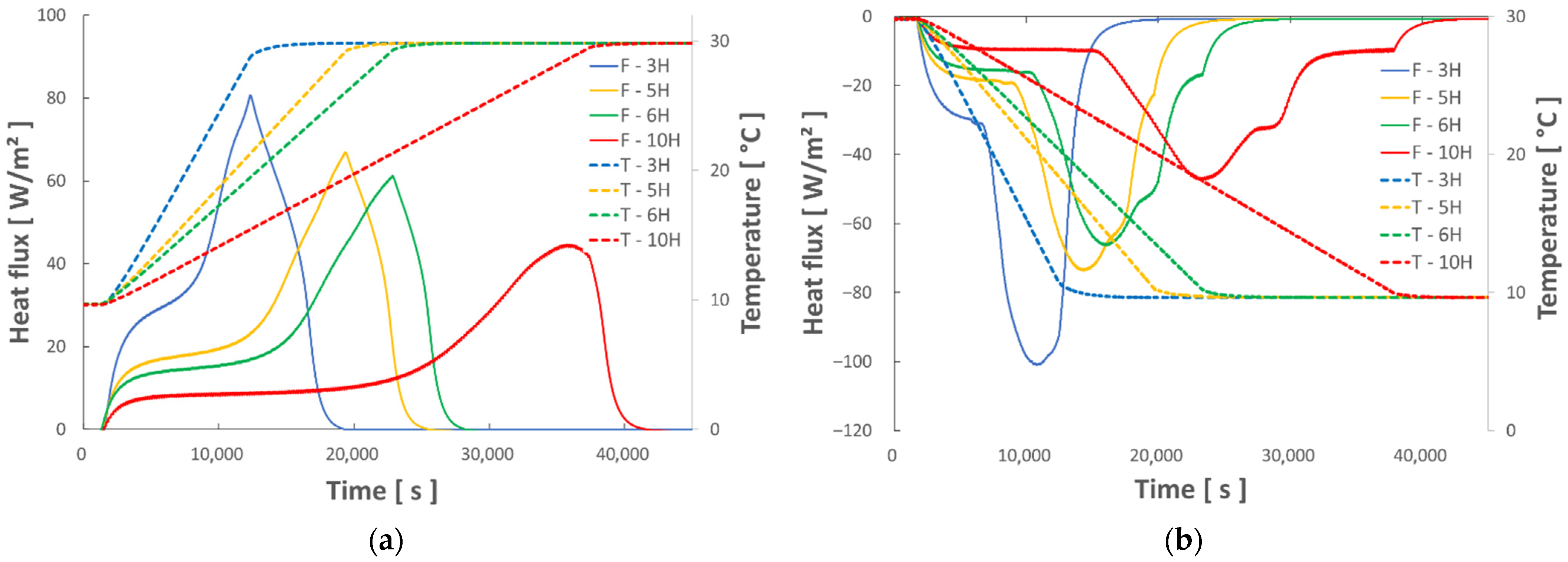 Applsci 12 03827 g012