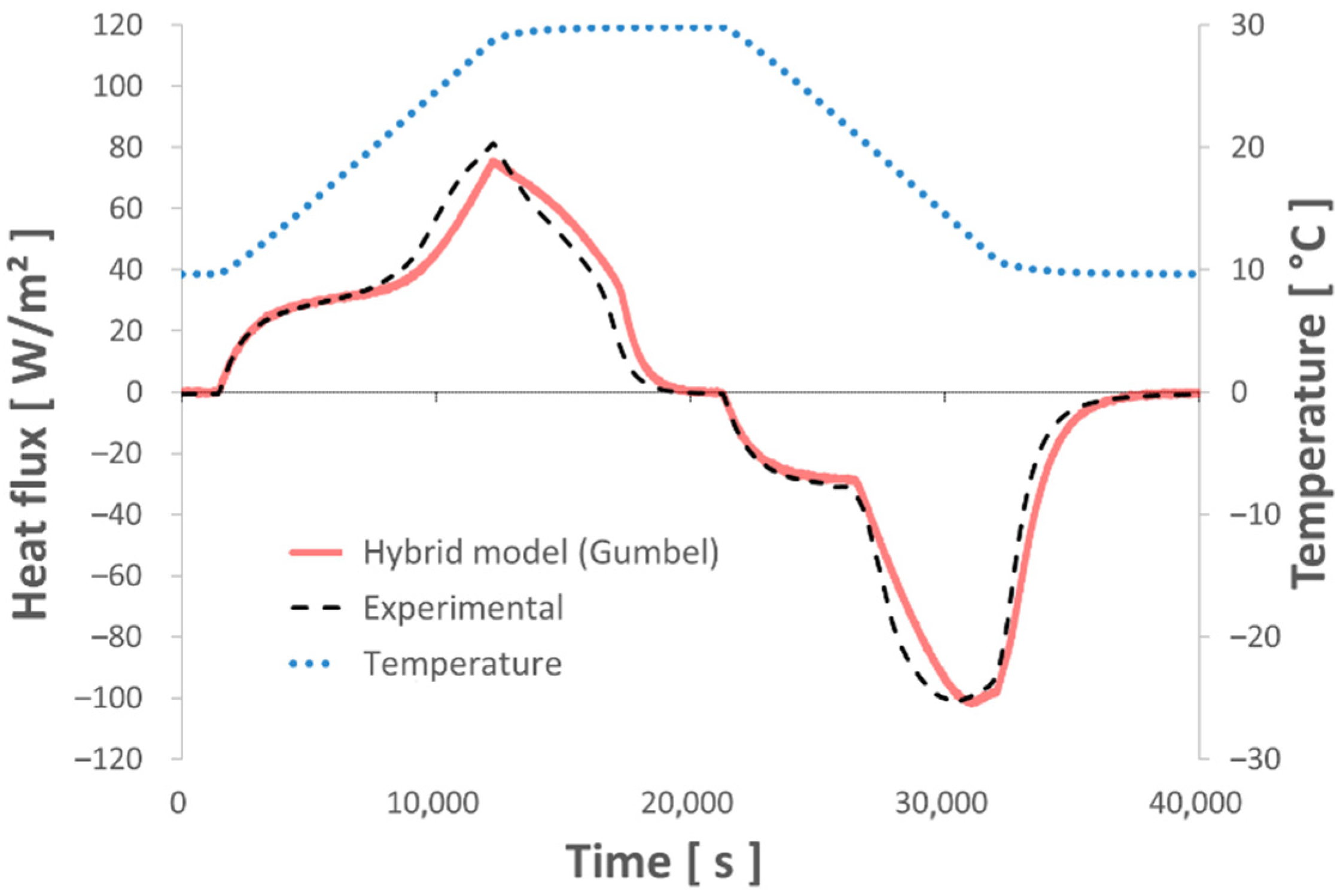 Applsci 12 03827 g014