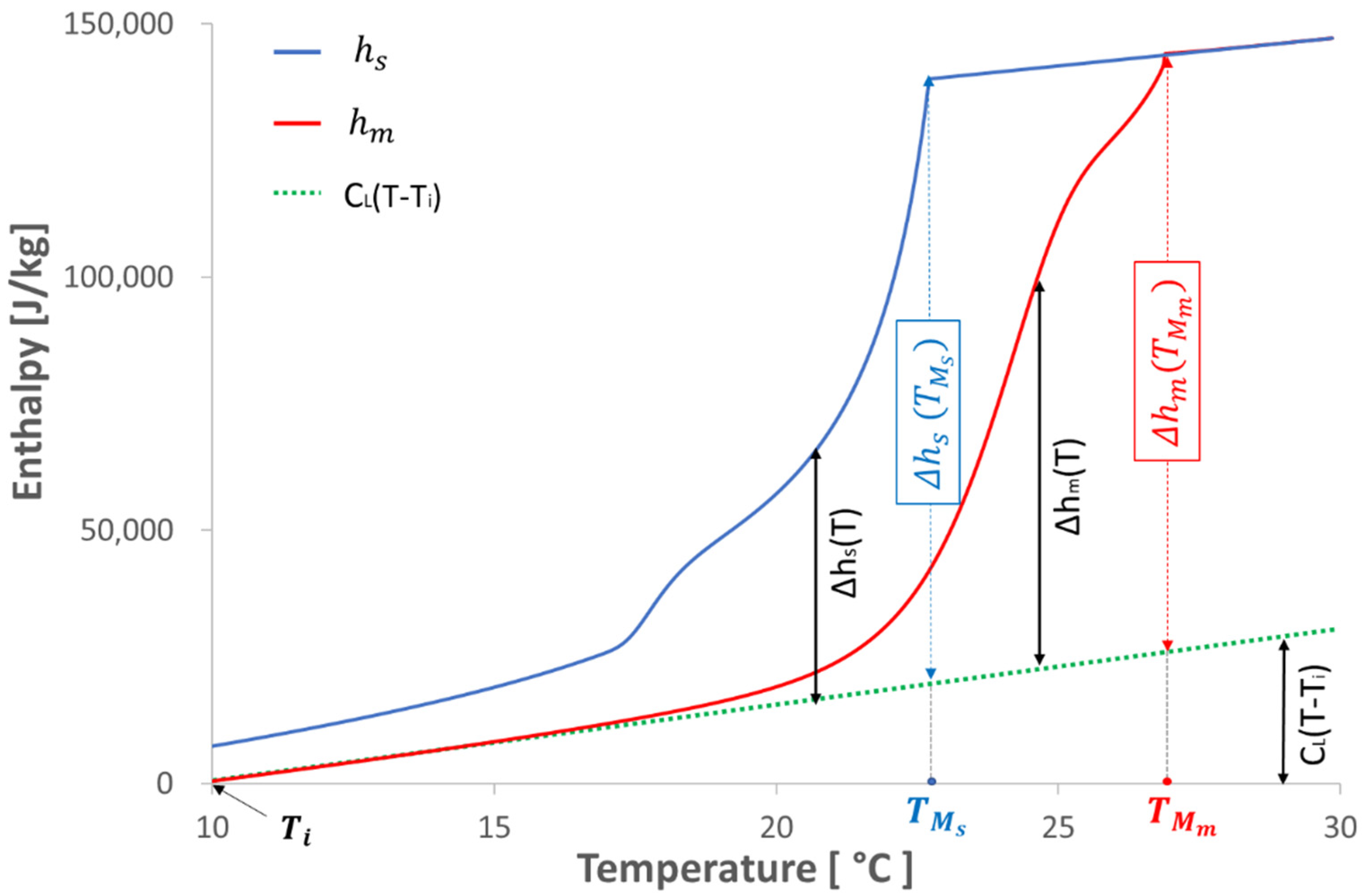Applsci 12 03827 g018