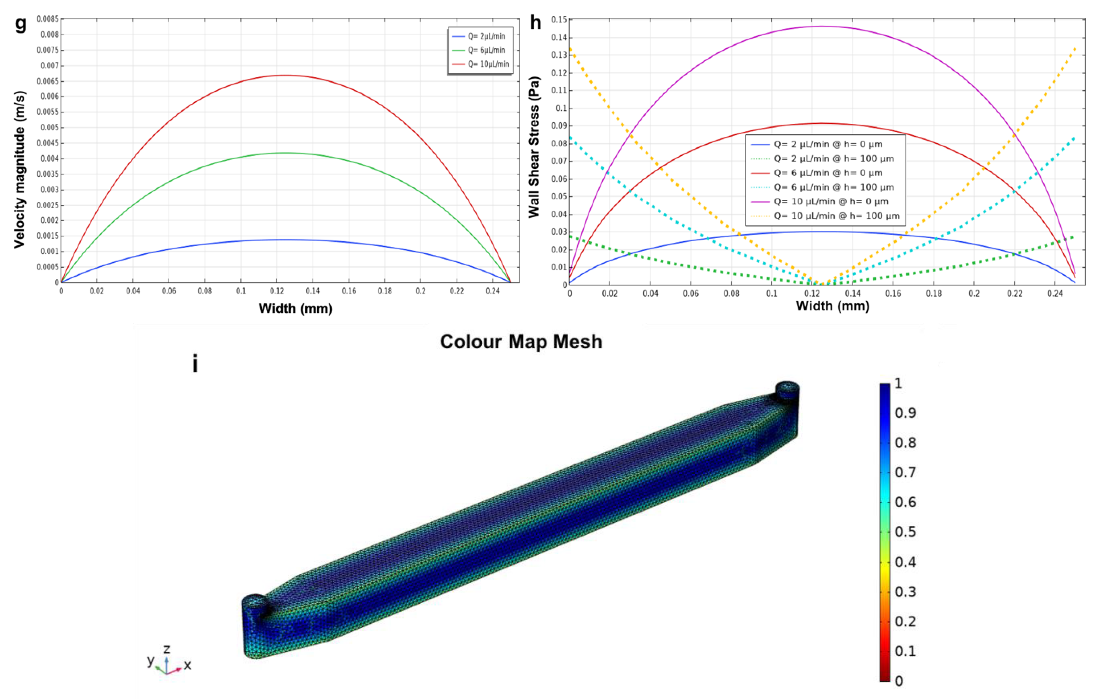 Applsci 12 03829 g006b