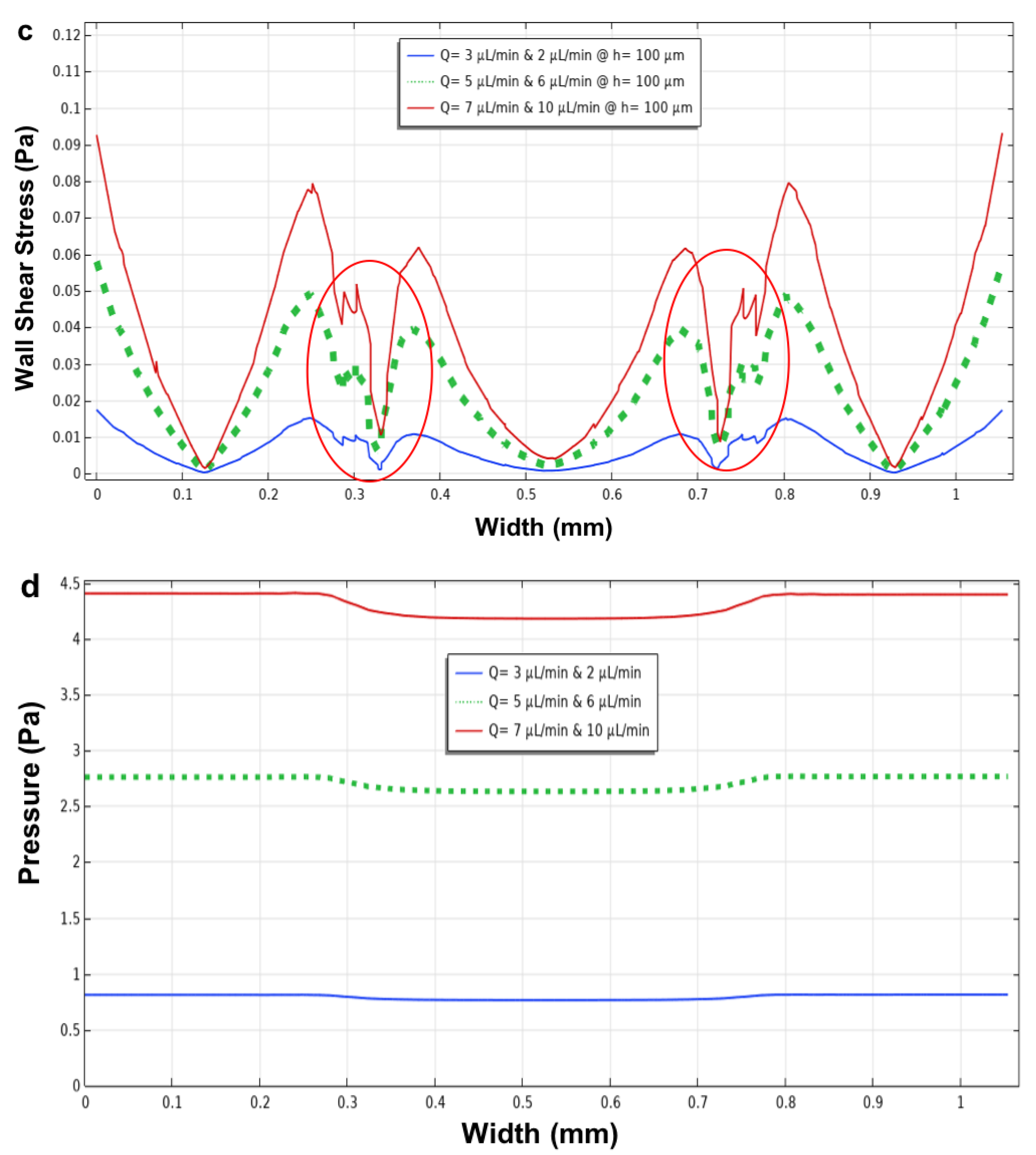 Applsci 12 03829 g009b
