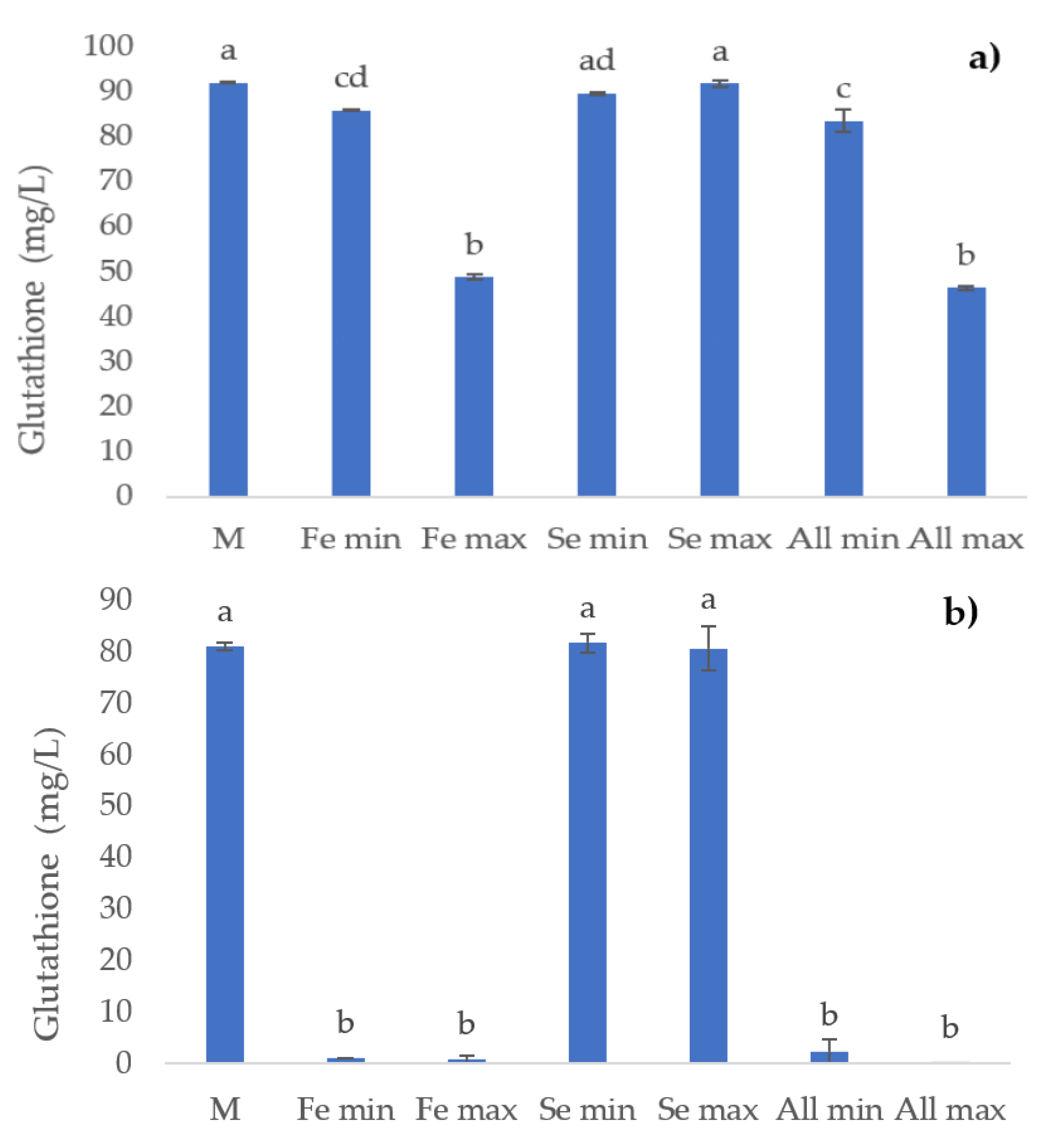 Applsci 12 03834 g002 Applsci 12 03834 g002