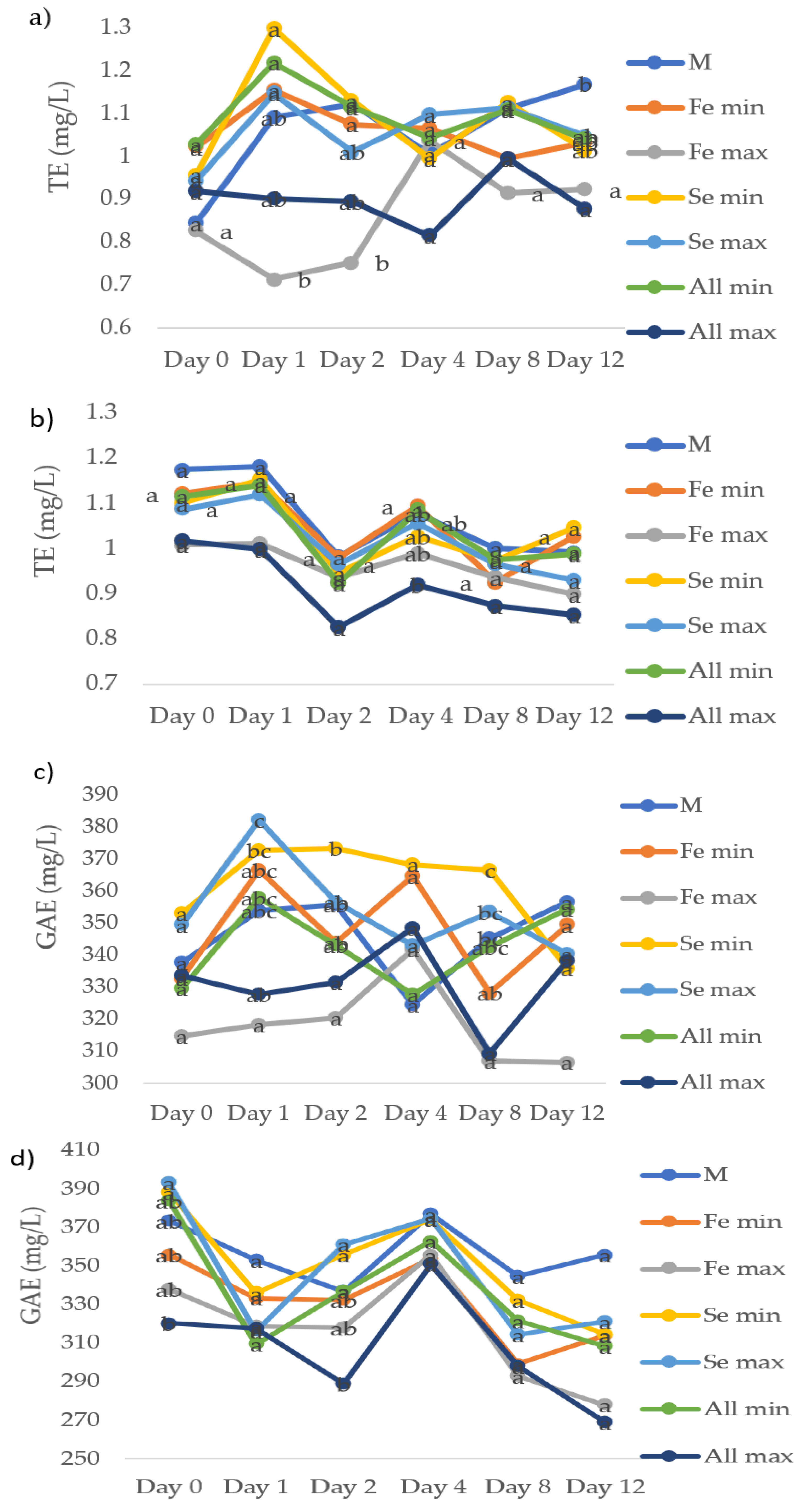 Applsci 12 03834 g003 Applsci 12 03834 g003