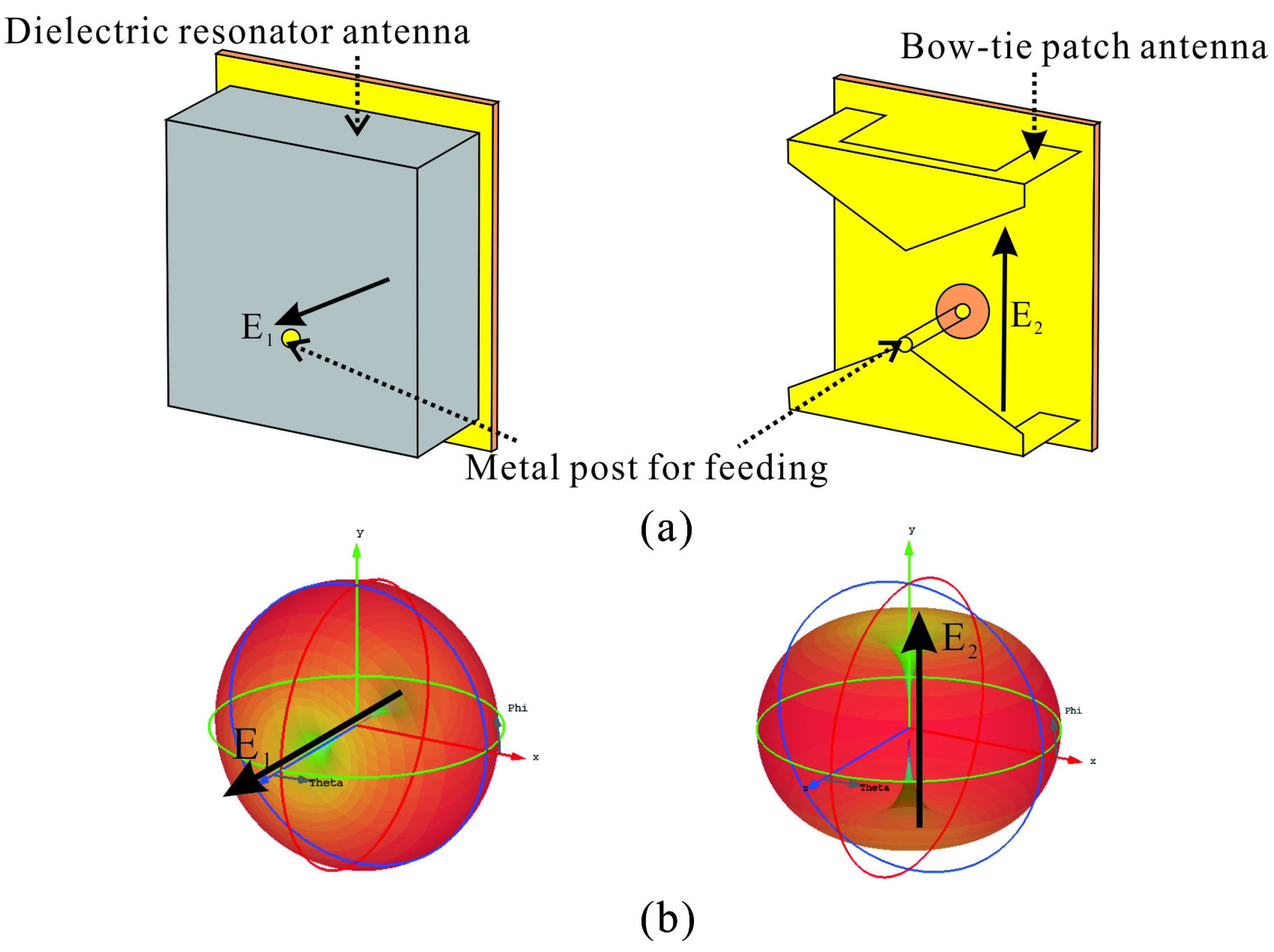 Applsci 12 03842 g002