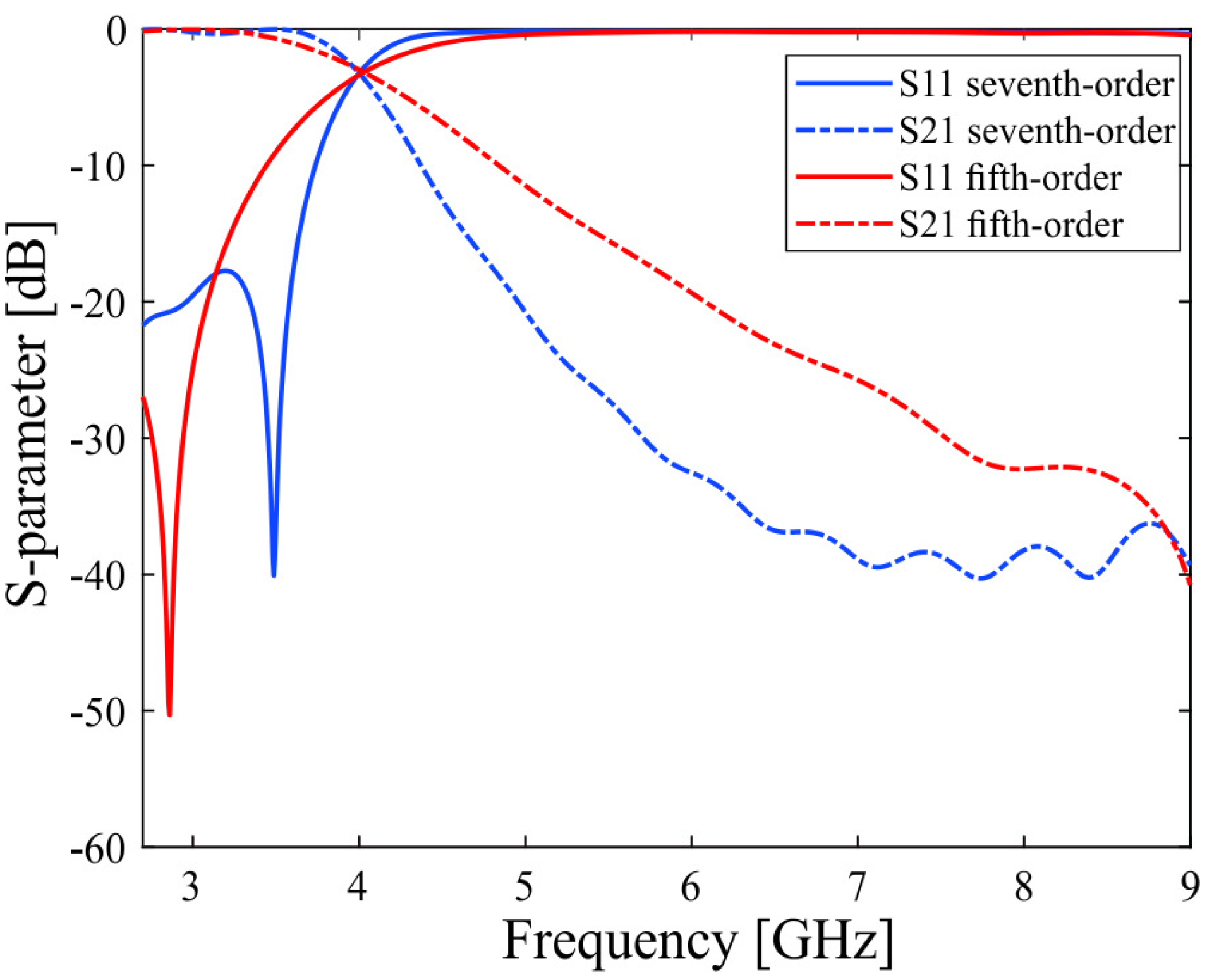 Applsci 12 03842 g005