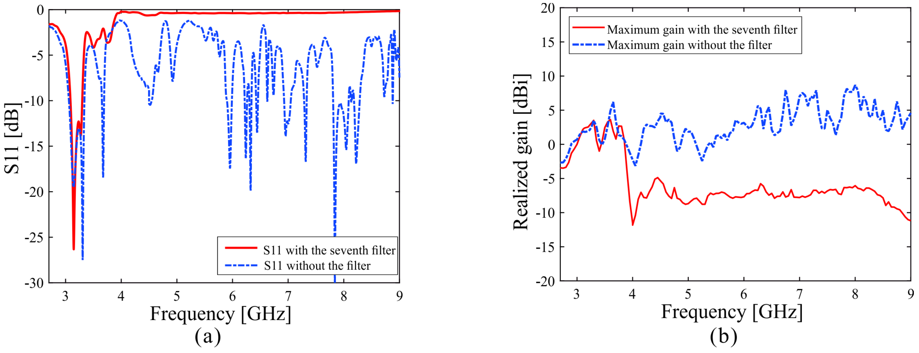 Applsci 12 03842 g006