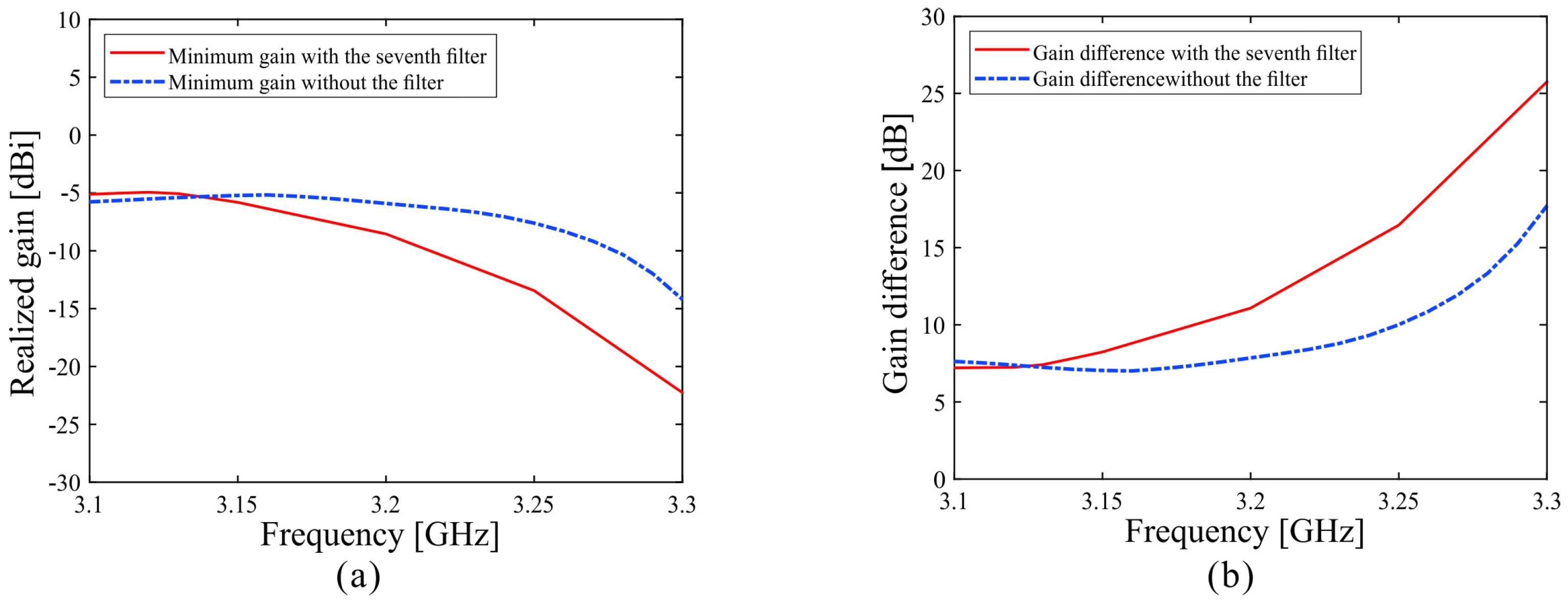 Applsci 12 03842 g007