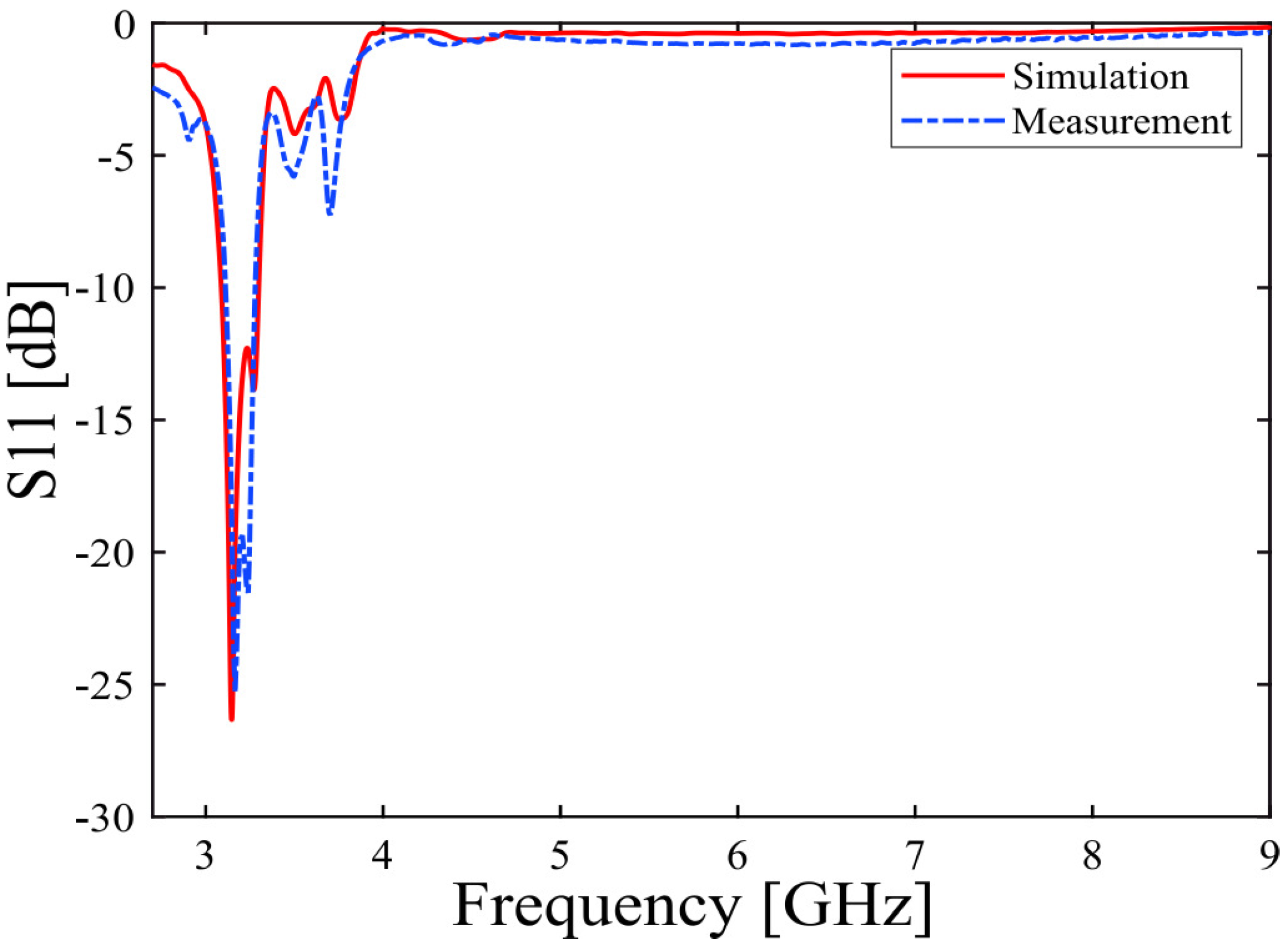 Applsci 12 03842 g011