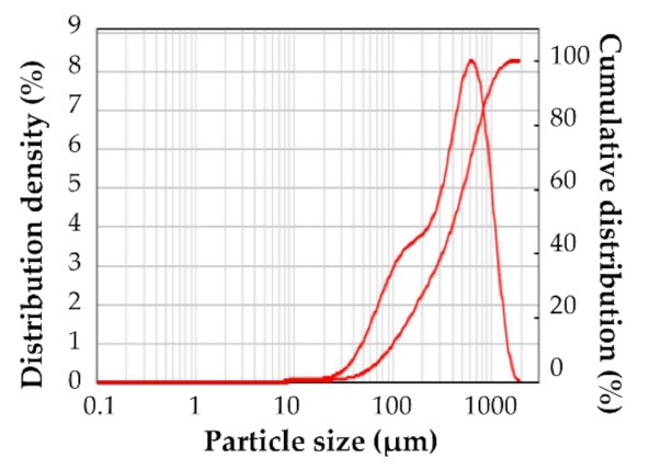 Applsci 12 03844 g002