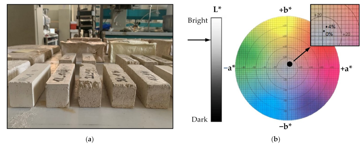 Applsci 12 03844 g005