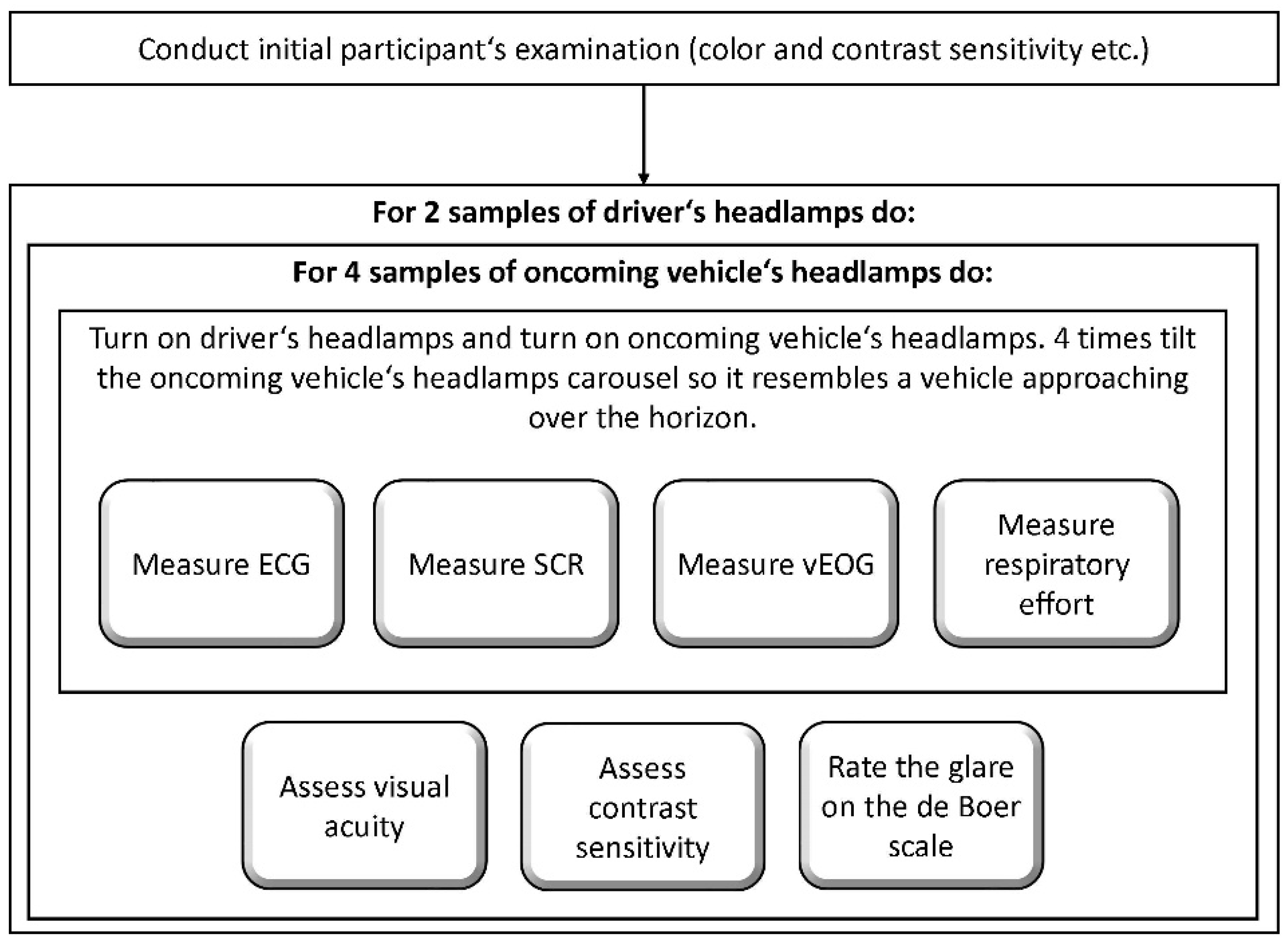 Applsci 12 03847 g003