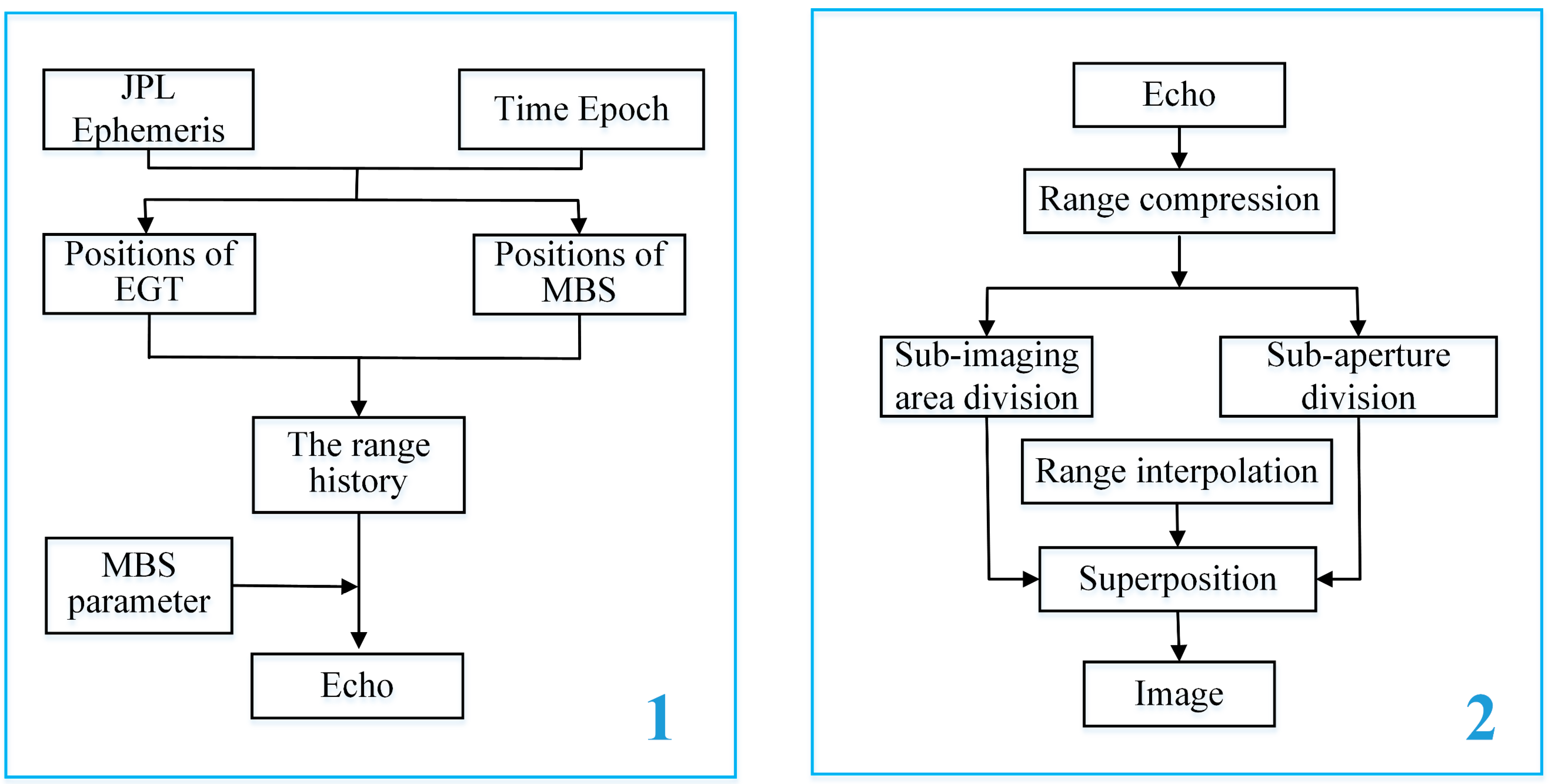 Applsci 12 03850 g002