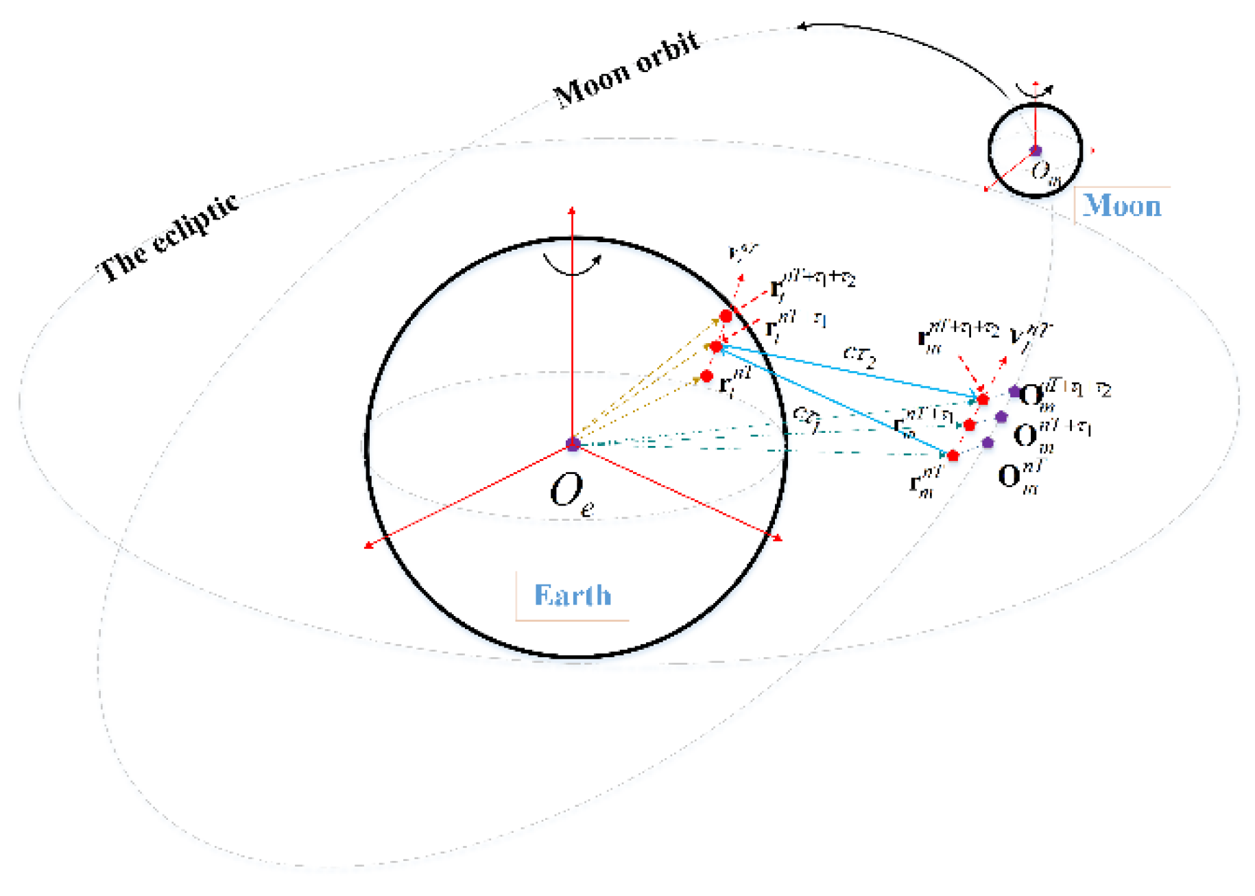 Applsci 12 03850 g005