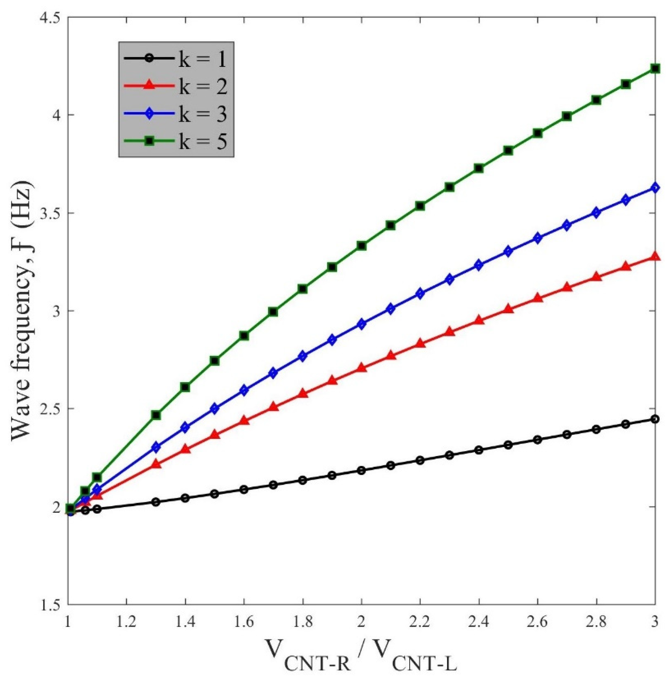 Applsci 12 03852 g010