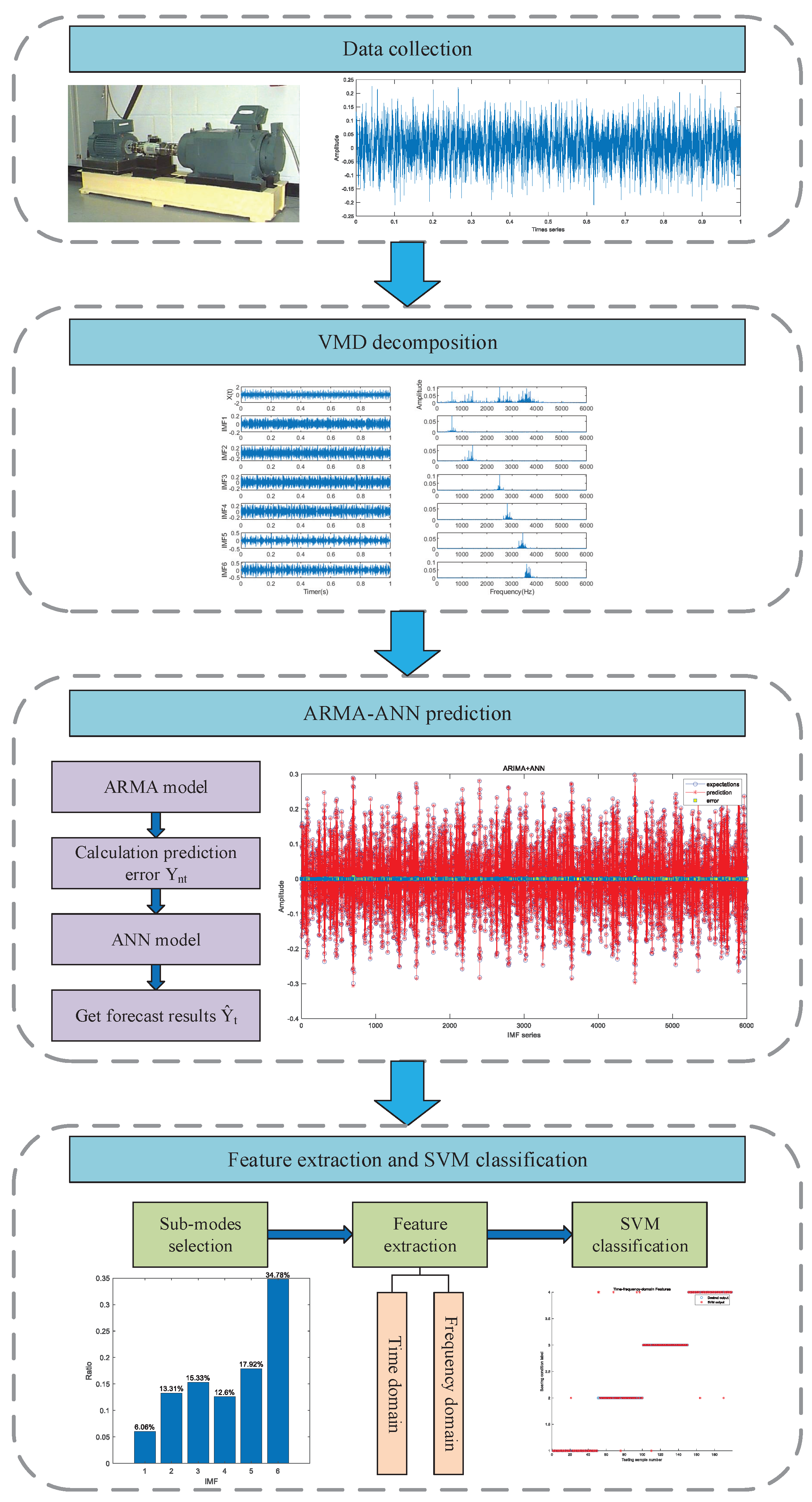 Applsci 12 03854 g002