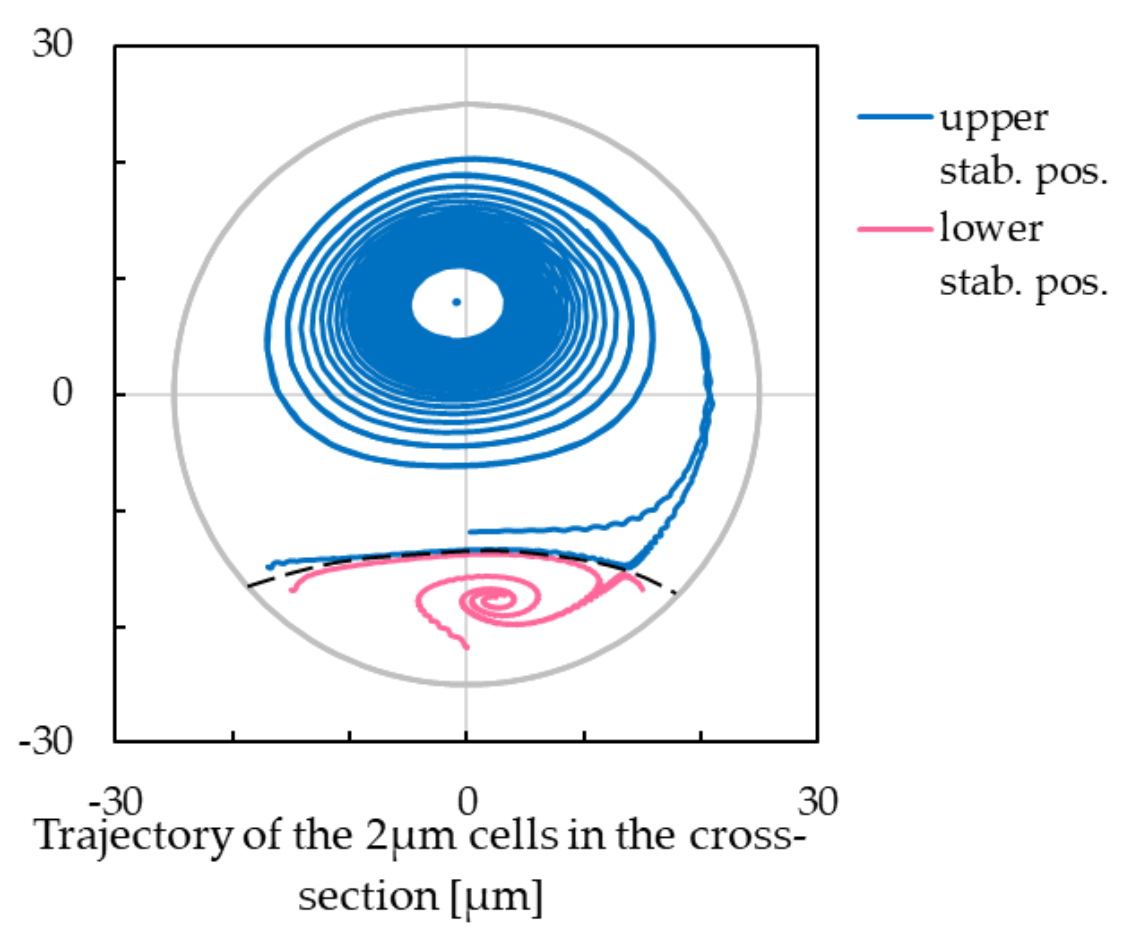 Applsci 12 03859 g004