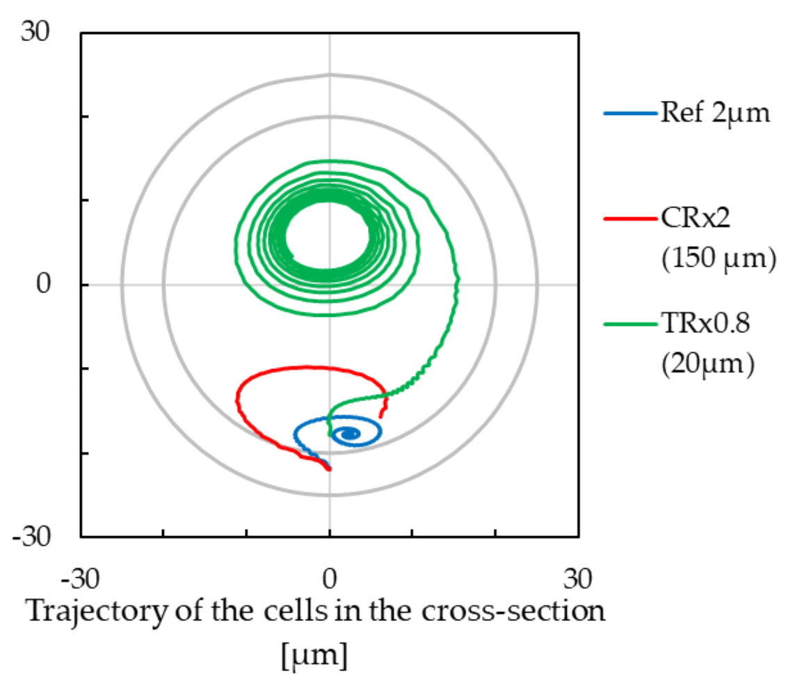 Applsci 12 03859 g006
