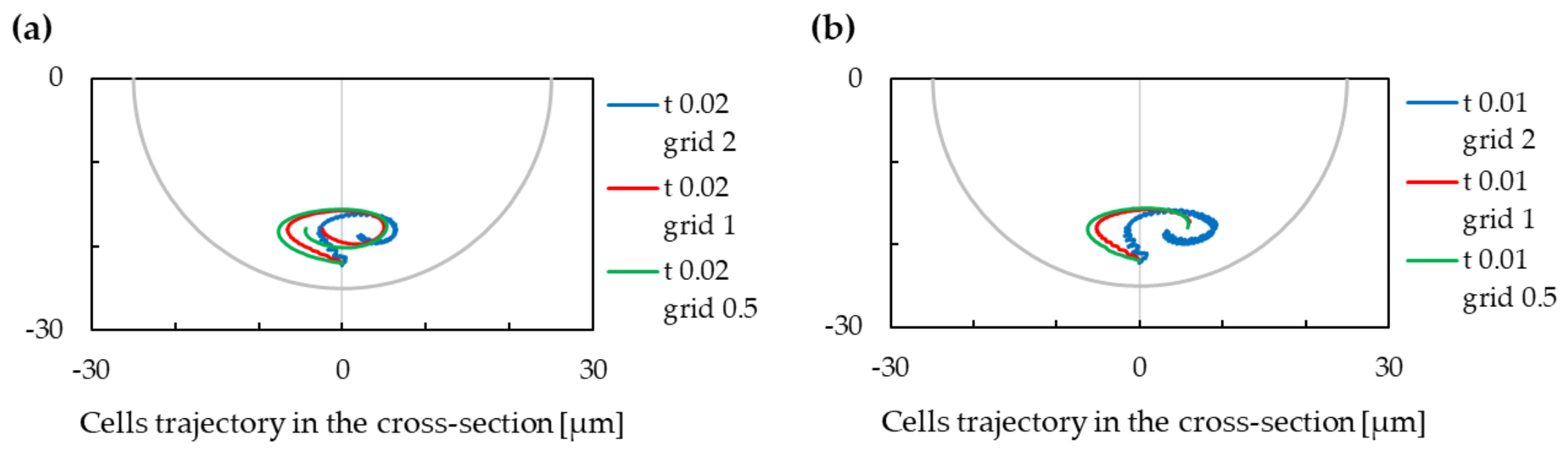 Applsci 12 03859 g013