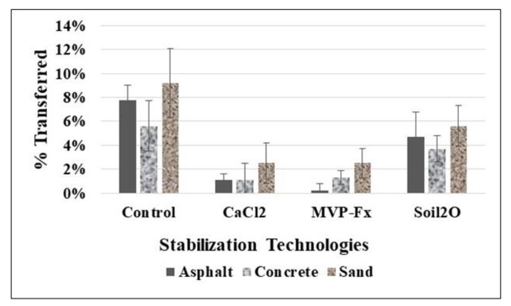 Applsci 12 03861 g011