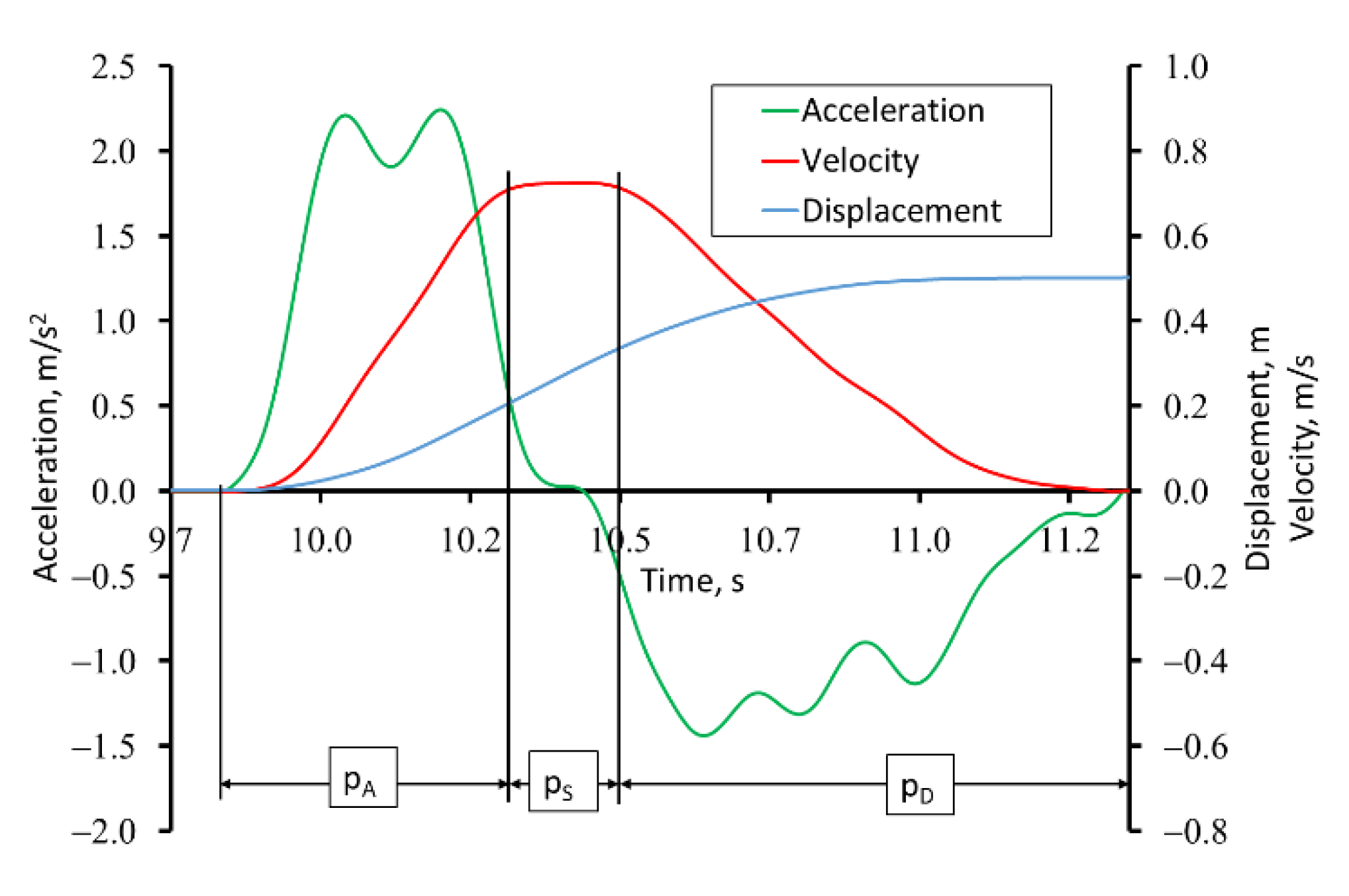 Applsci 12 03863 g017
