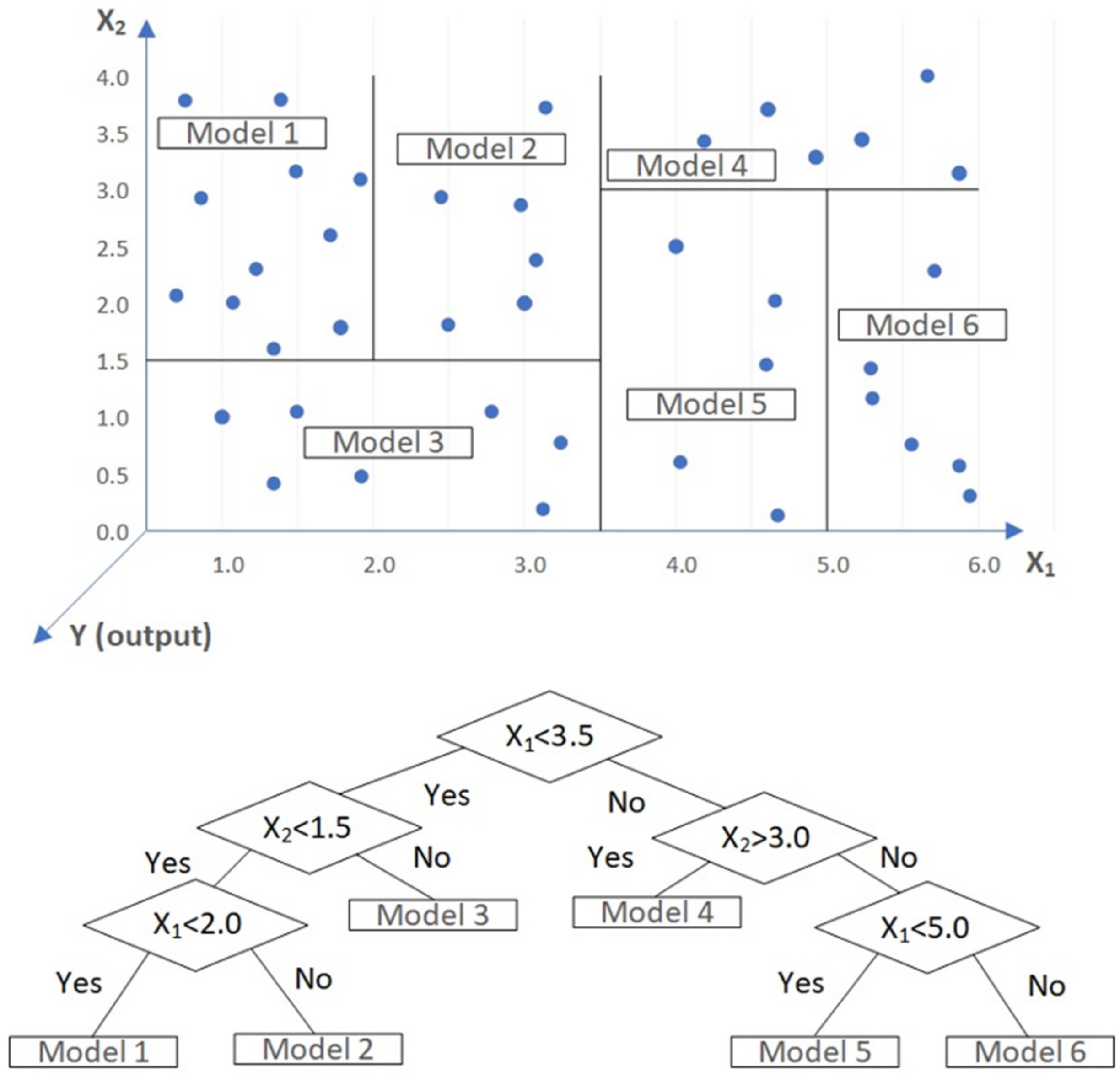 Applsci 12 03874 g001