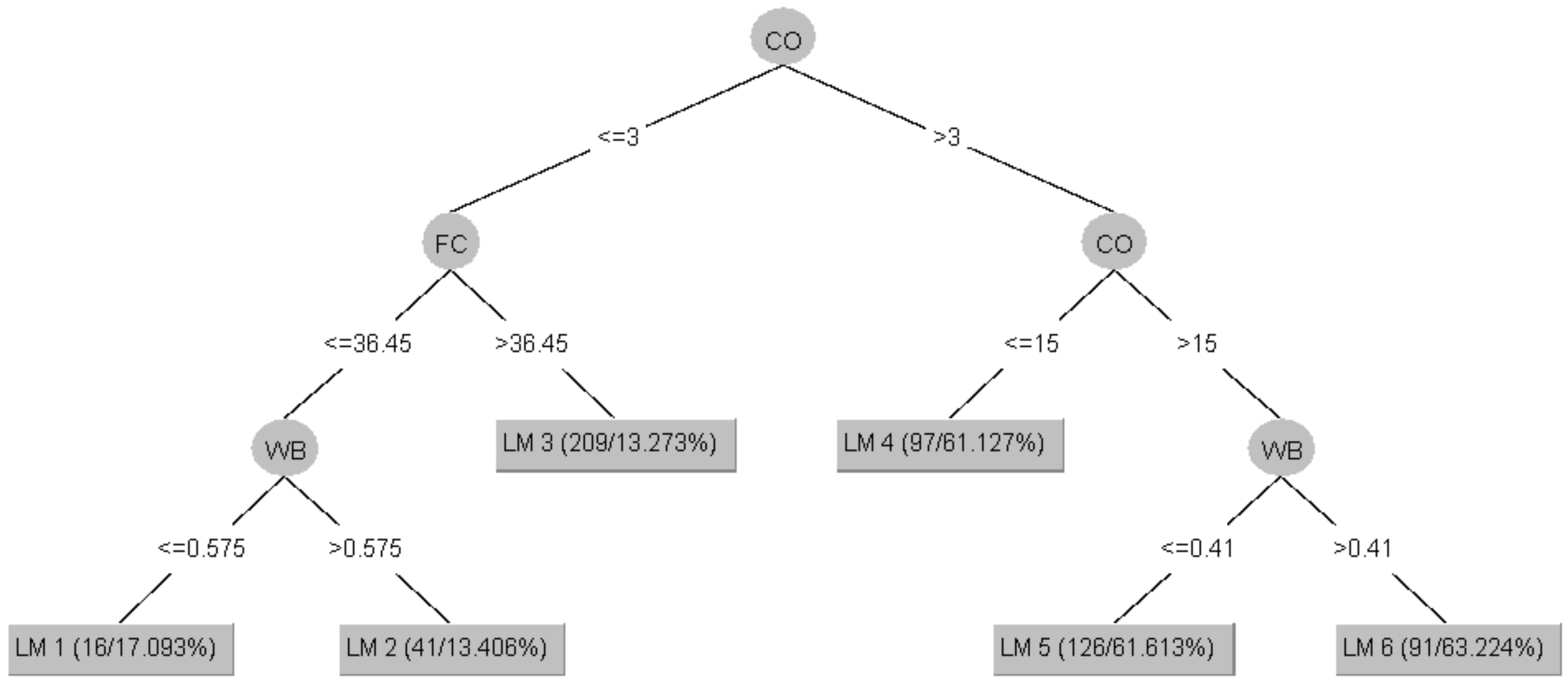 Applsci 12 03874 g004