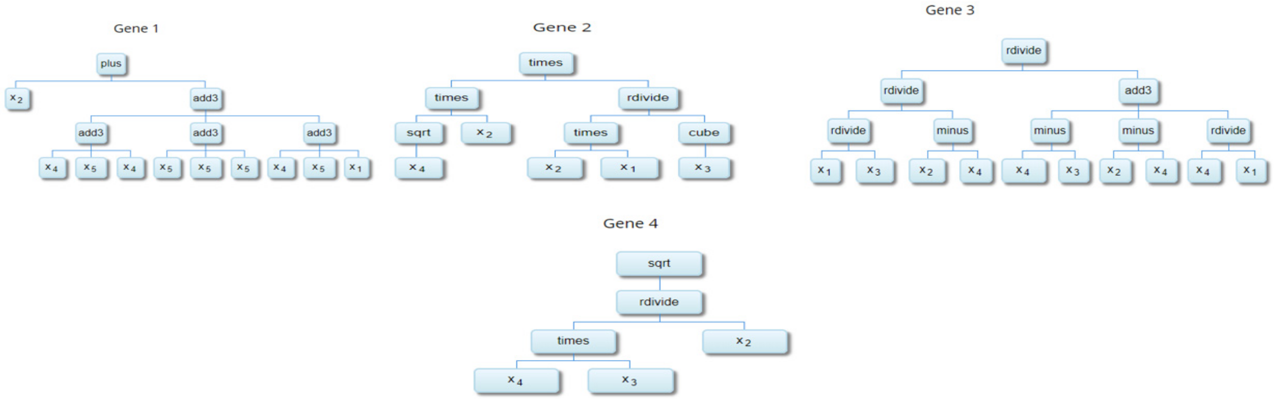 Applsci 12 03874 g006