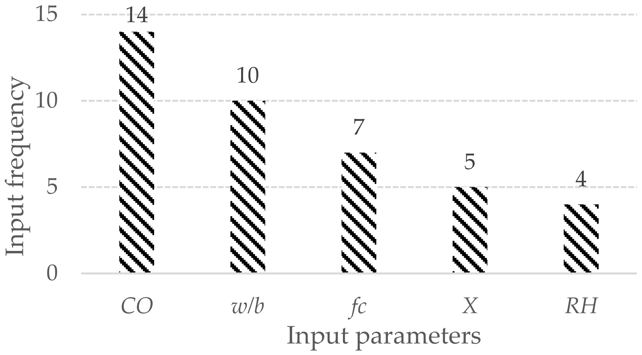 Applsci 12 03874 g007