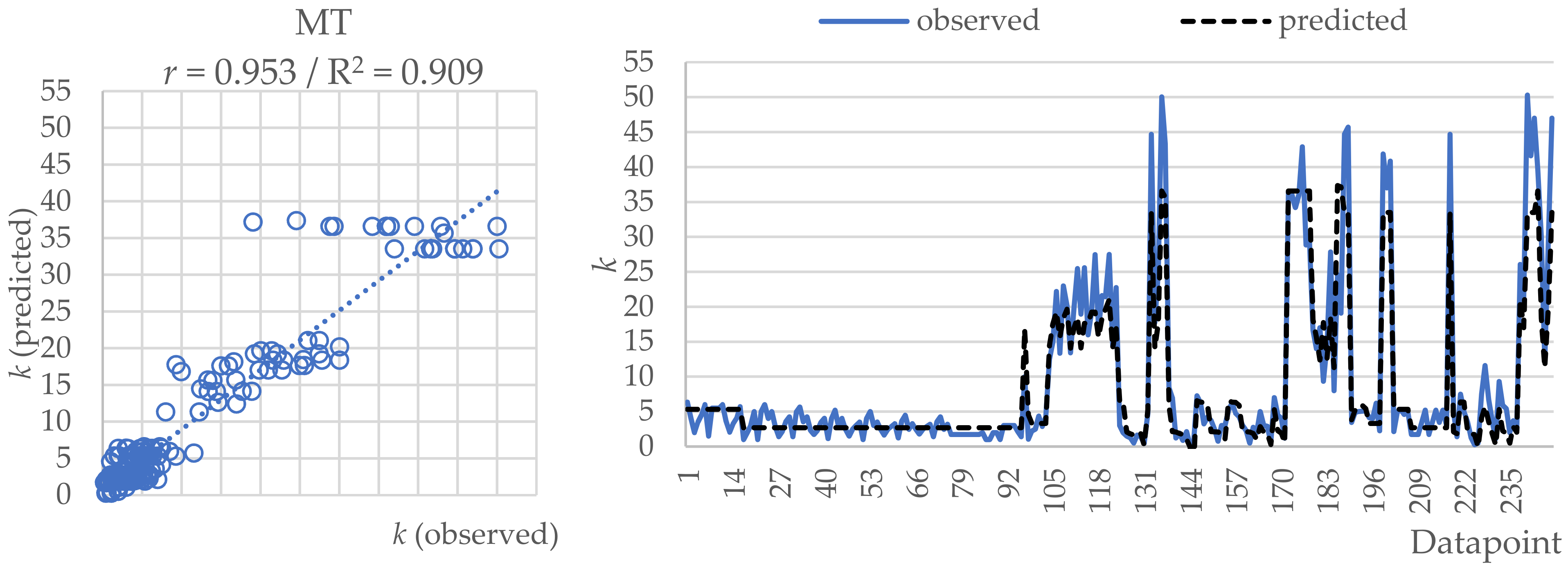 Applsci 12 03874 g009