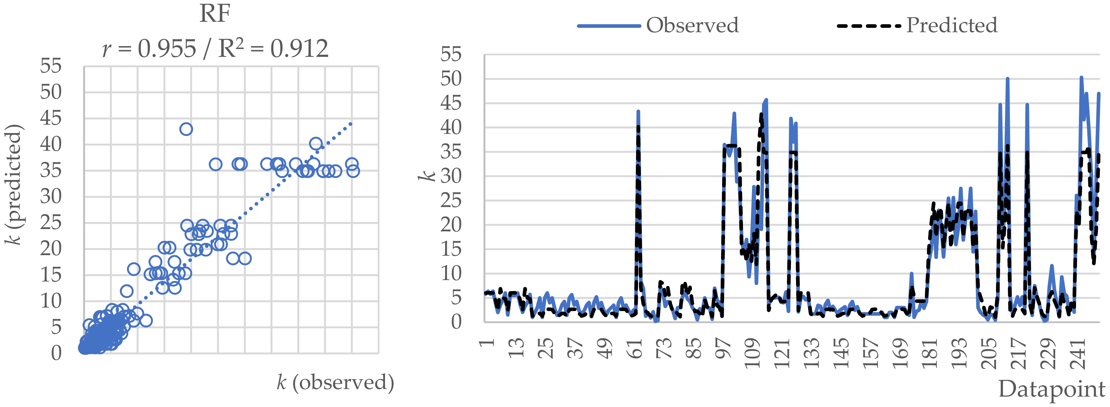 Applsci 12 03874 g010