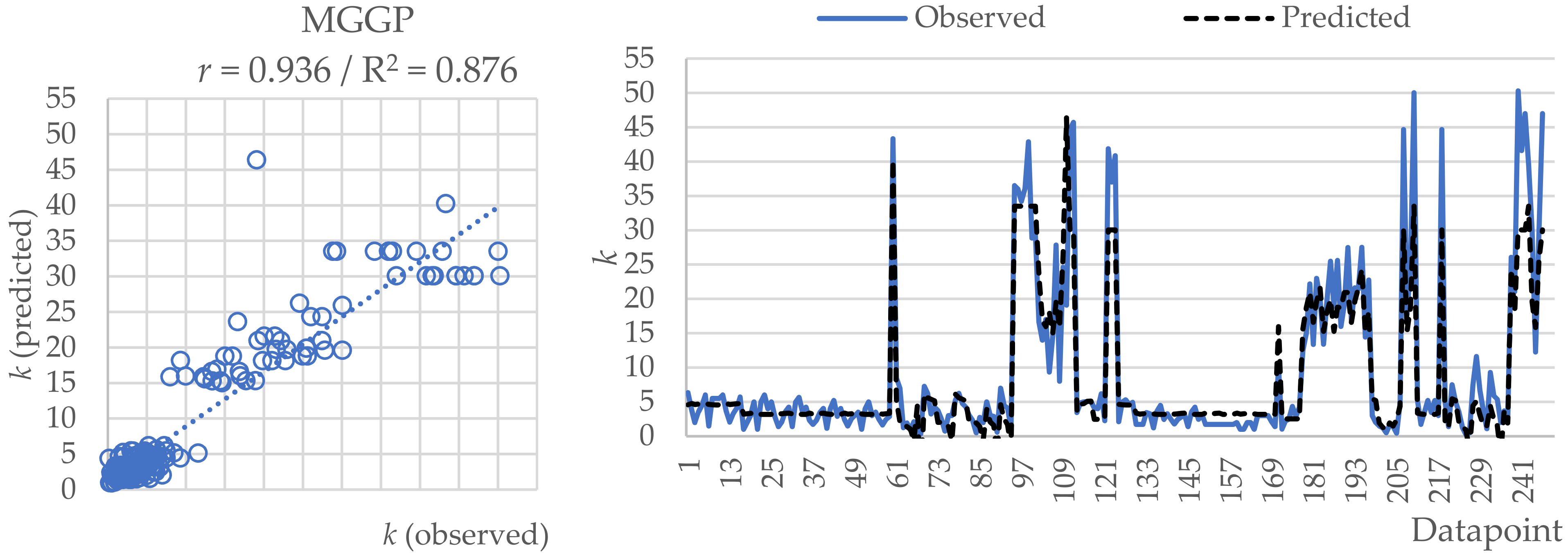 Applsci 12 03874 g011