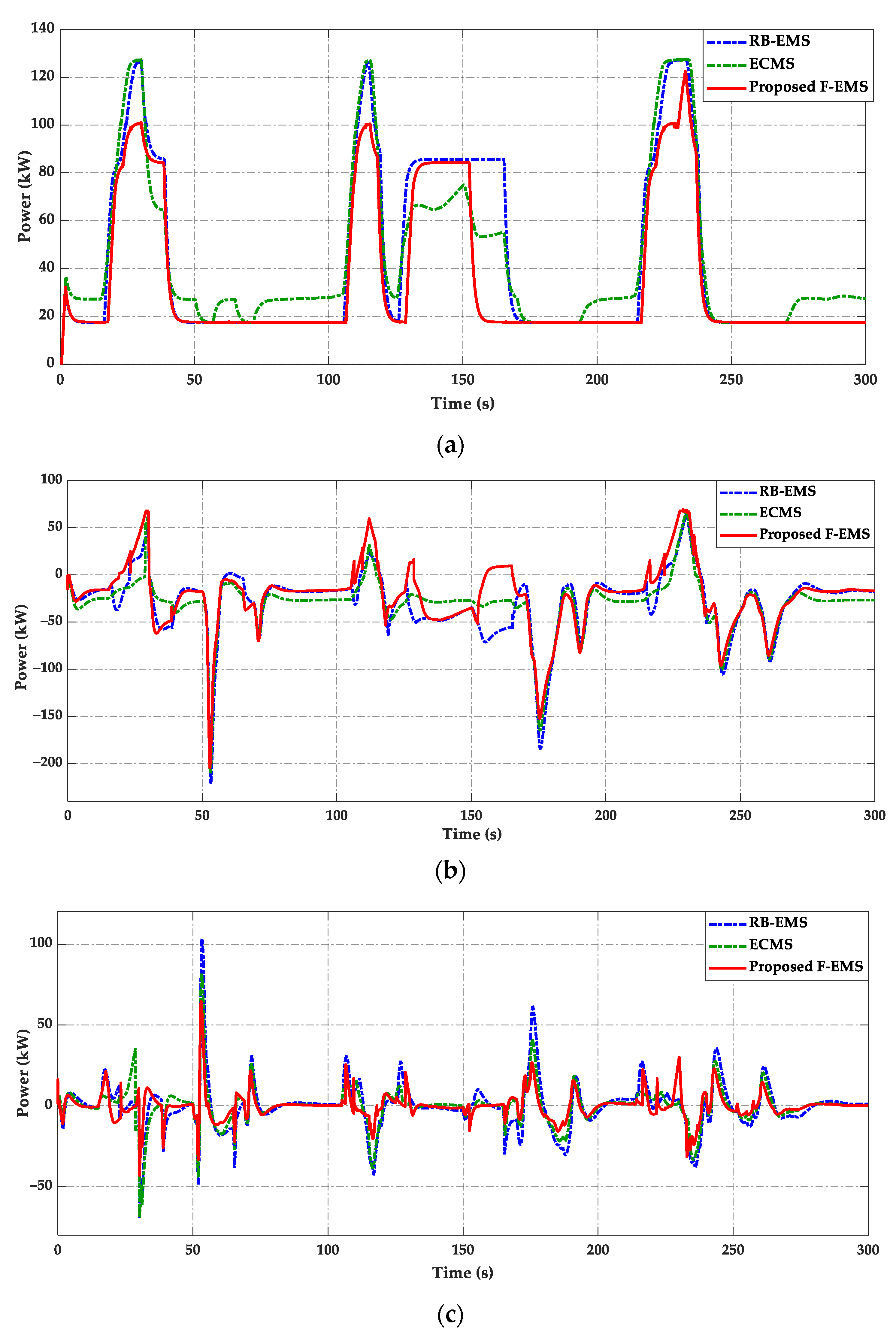 Applsci 12 03880 g010