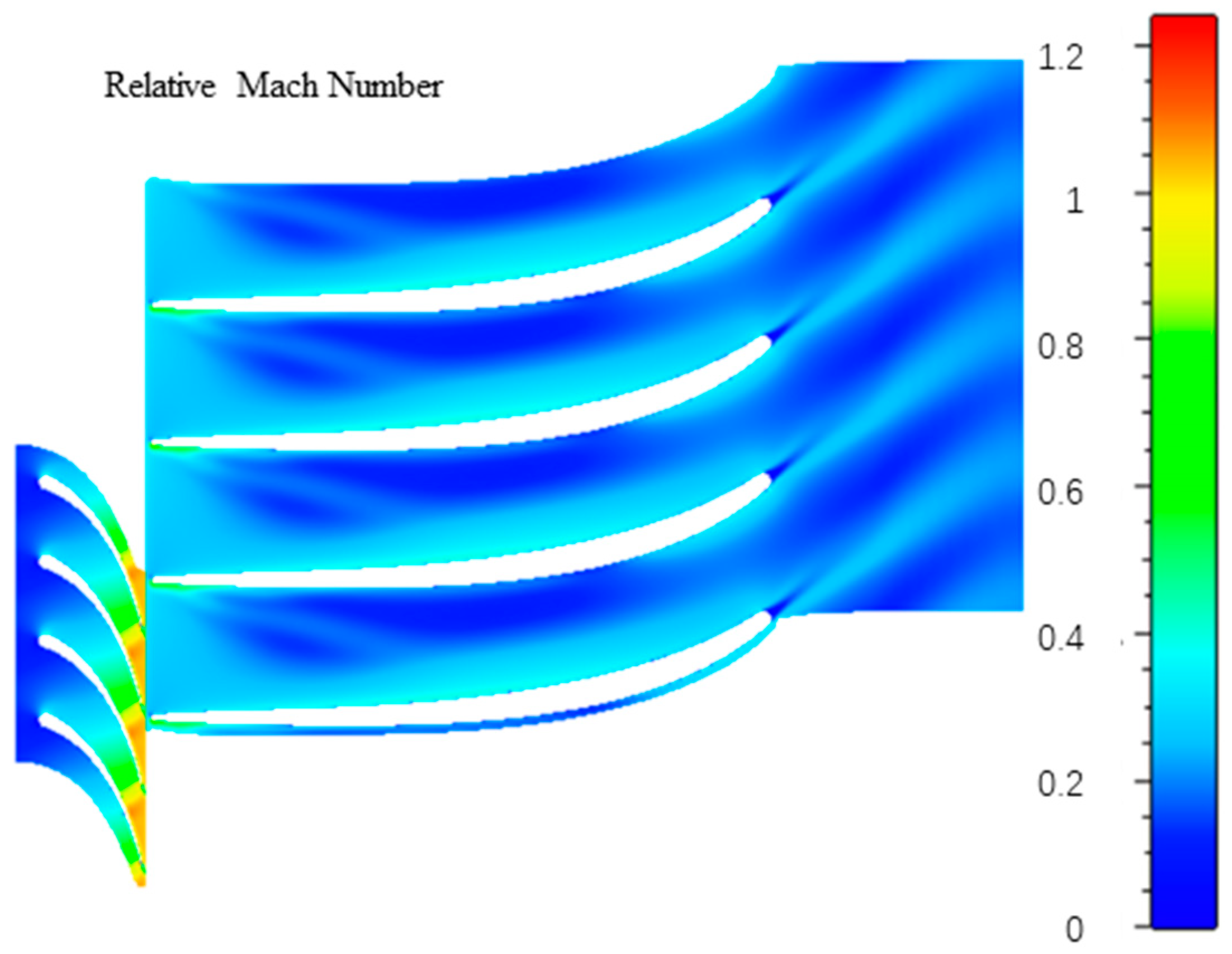 One-Dimensional Optimization Design Of Supercritical Carbon Dioxide ...