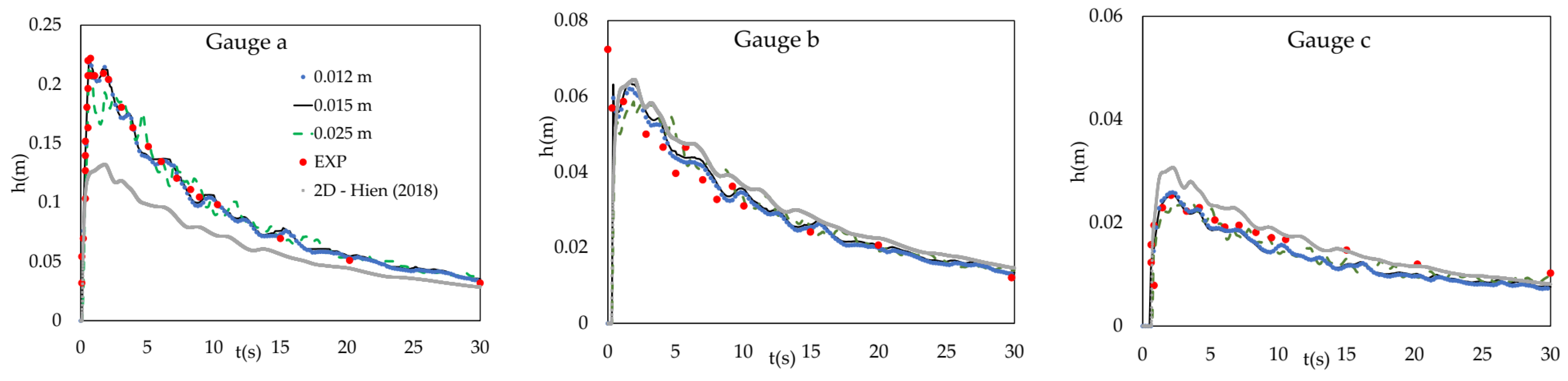 Applsci 12 03884 g002a
