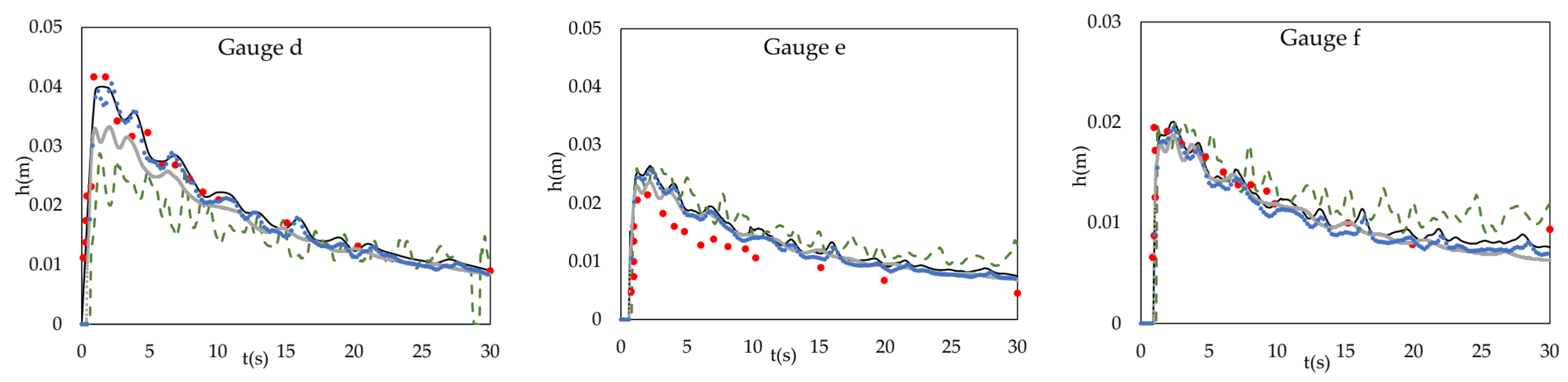 Applsci 12 03884 g002b