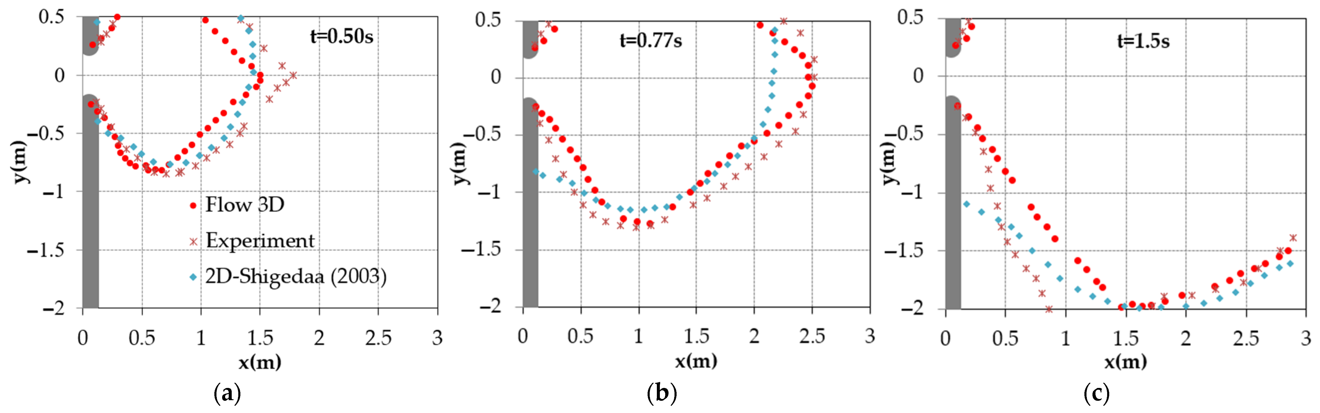 Applsci 12 03884 g003