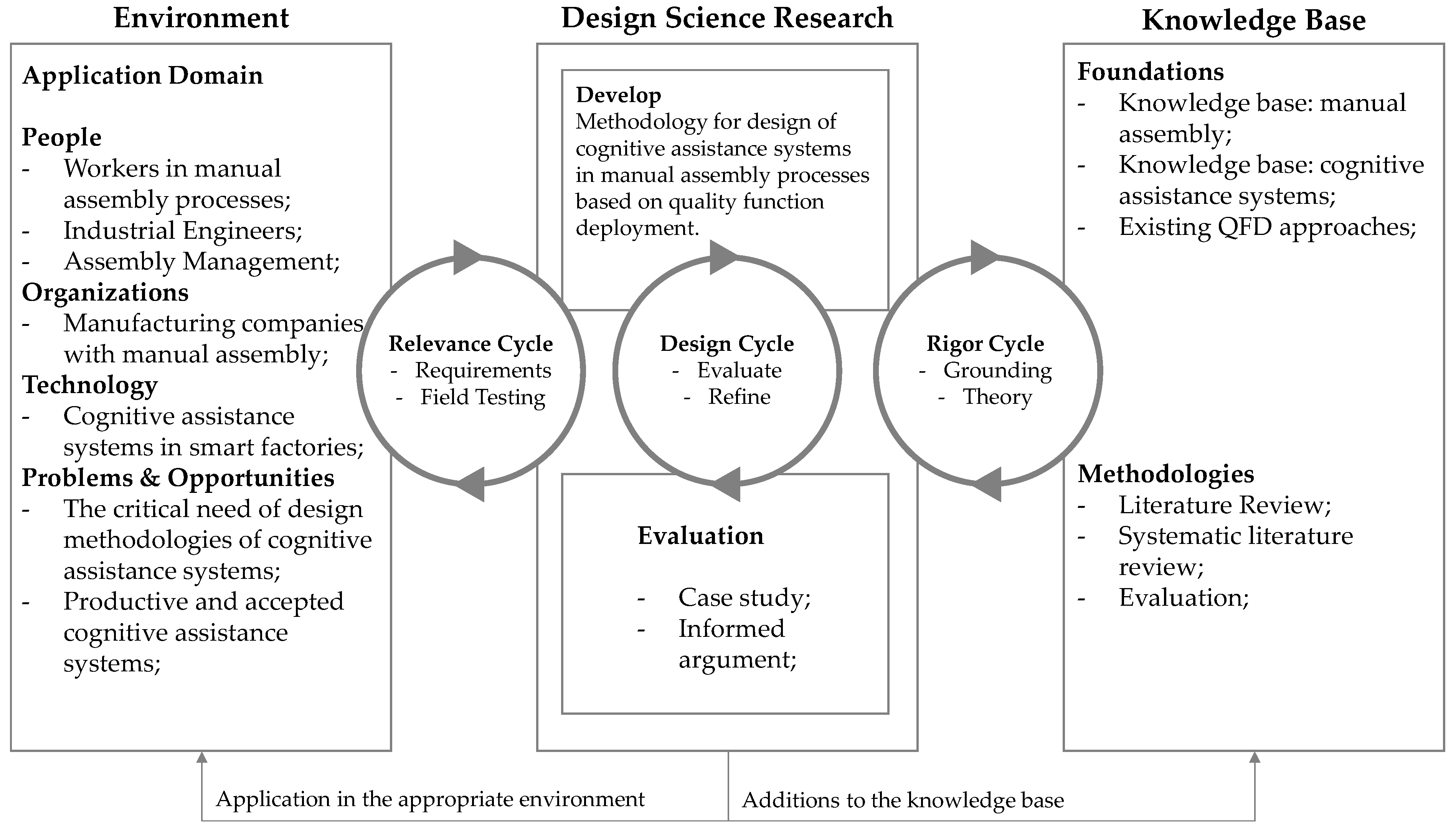Applsci 12 03887 g002