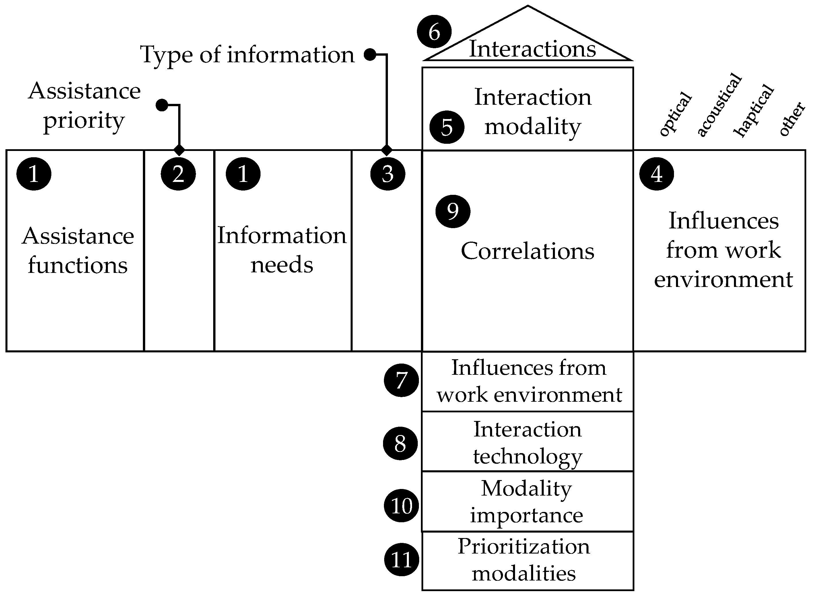 Applsci 12 03887 g006