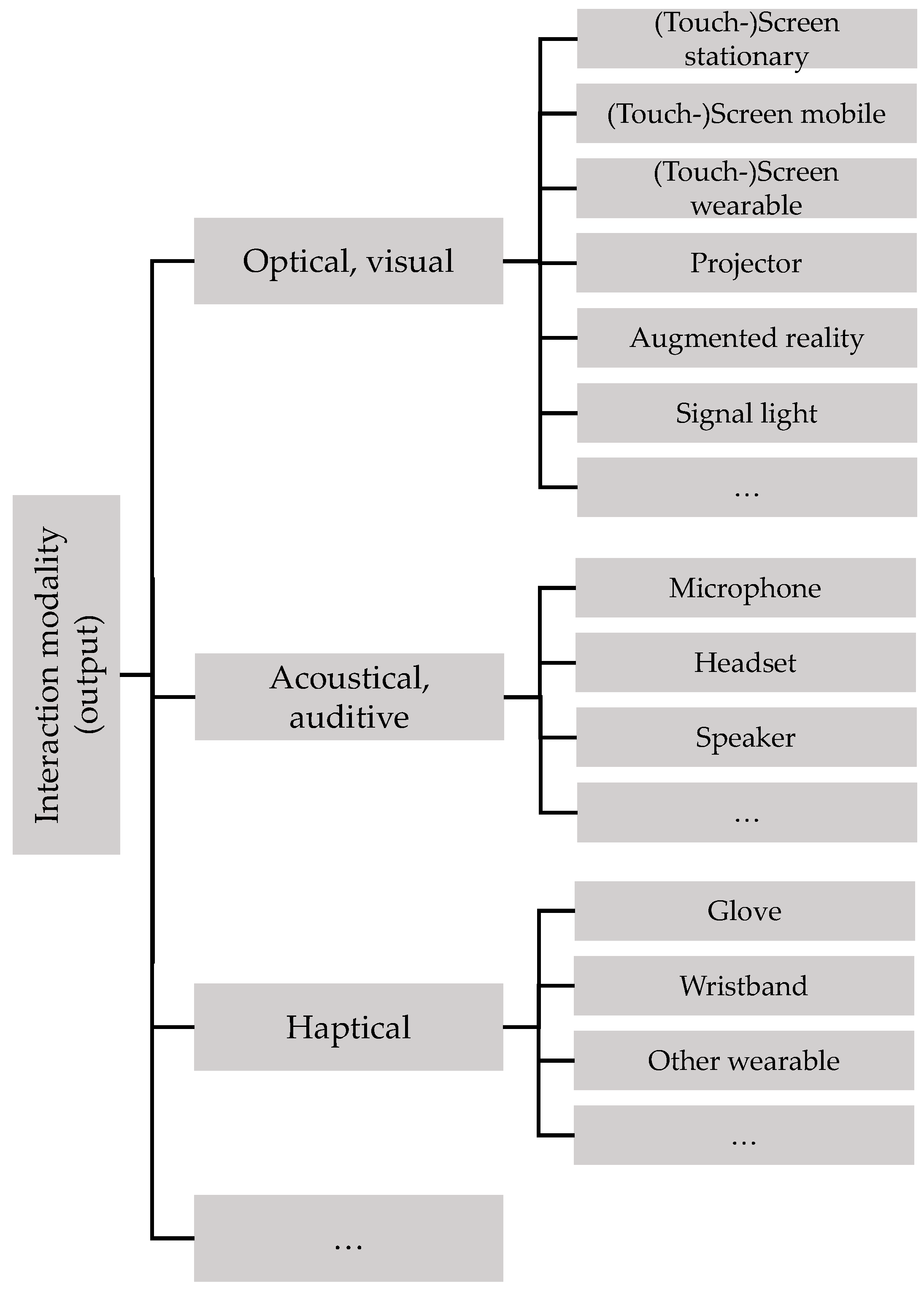 Applsci 12 03887 g010