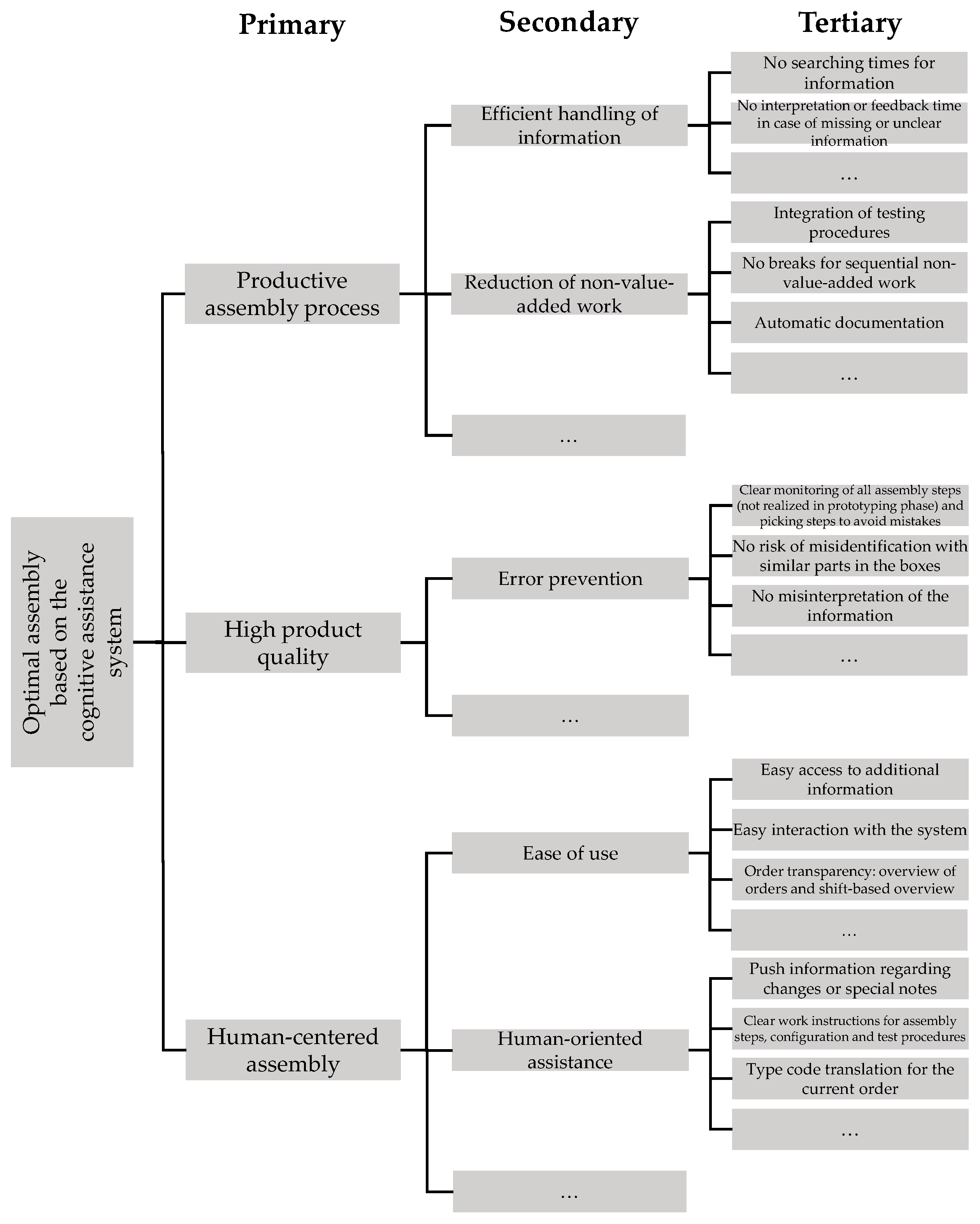 Applsci 12 03887 g012