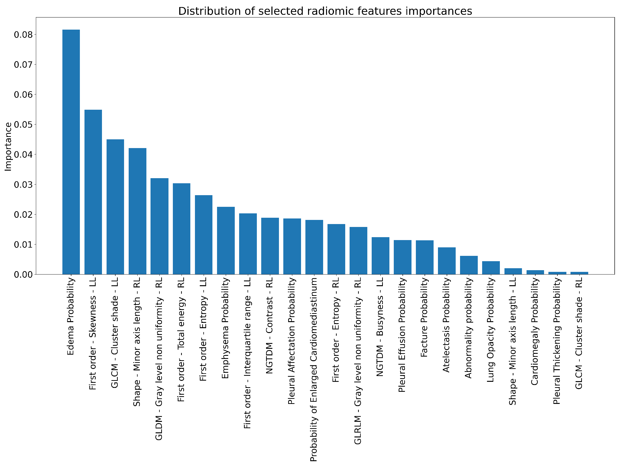 Applsci 12 03903 g003 Applsci 12 03903 g003