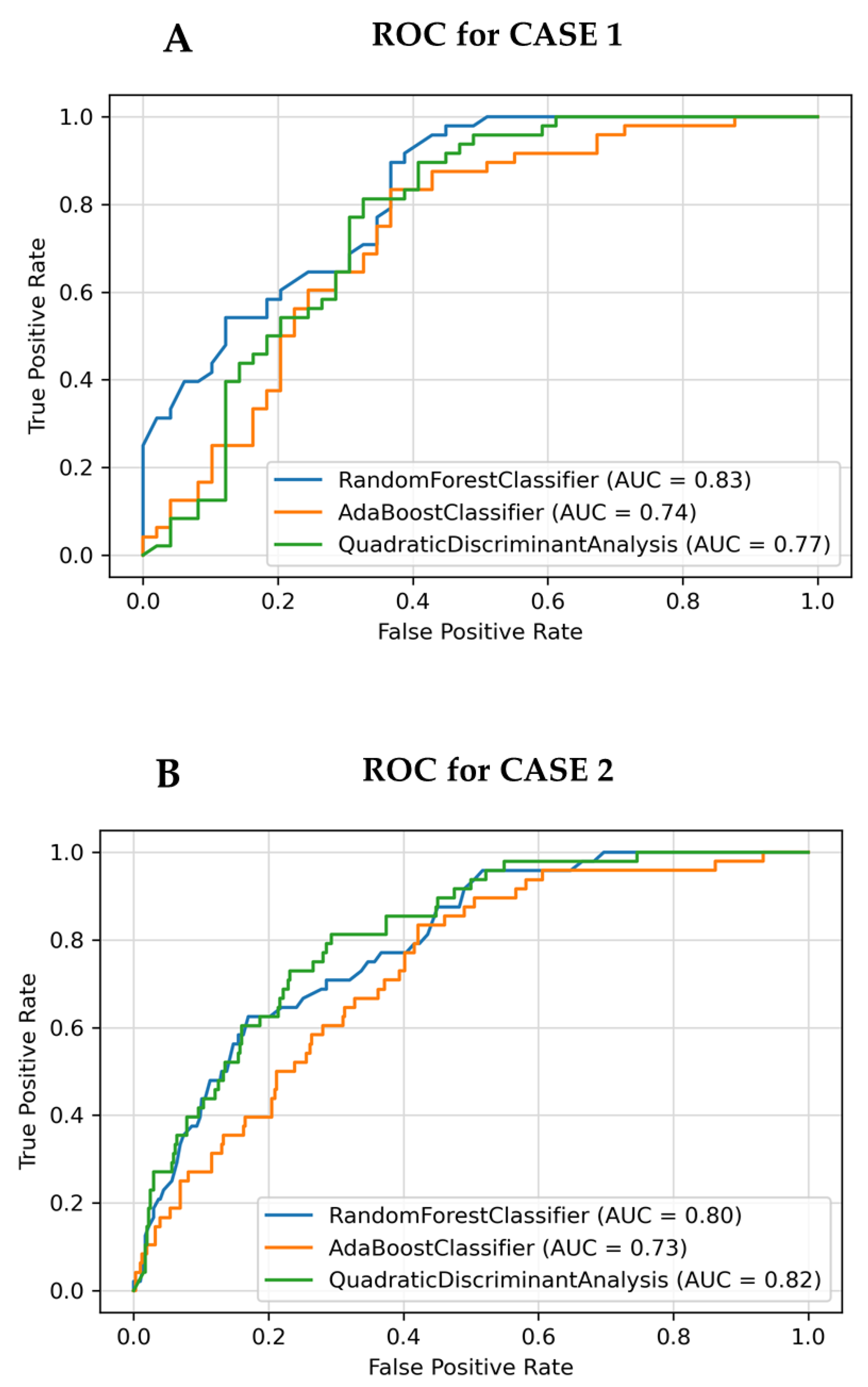 Applsci 12 03903 g004 Applsci 12 03903 g004