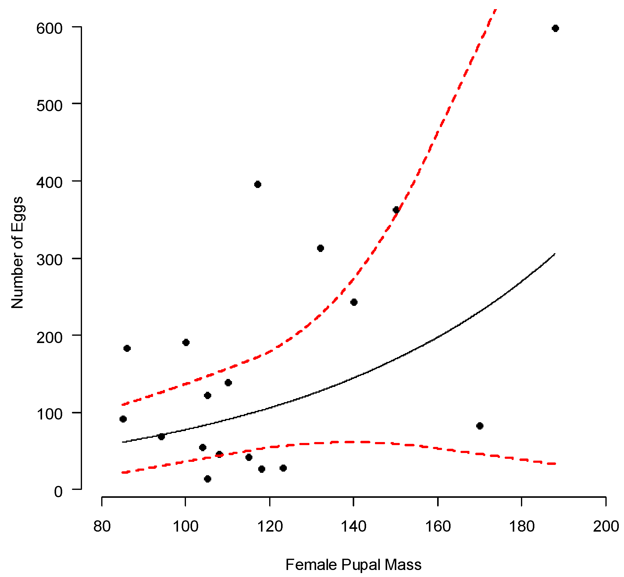 Applsci 12 03907 g004