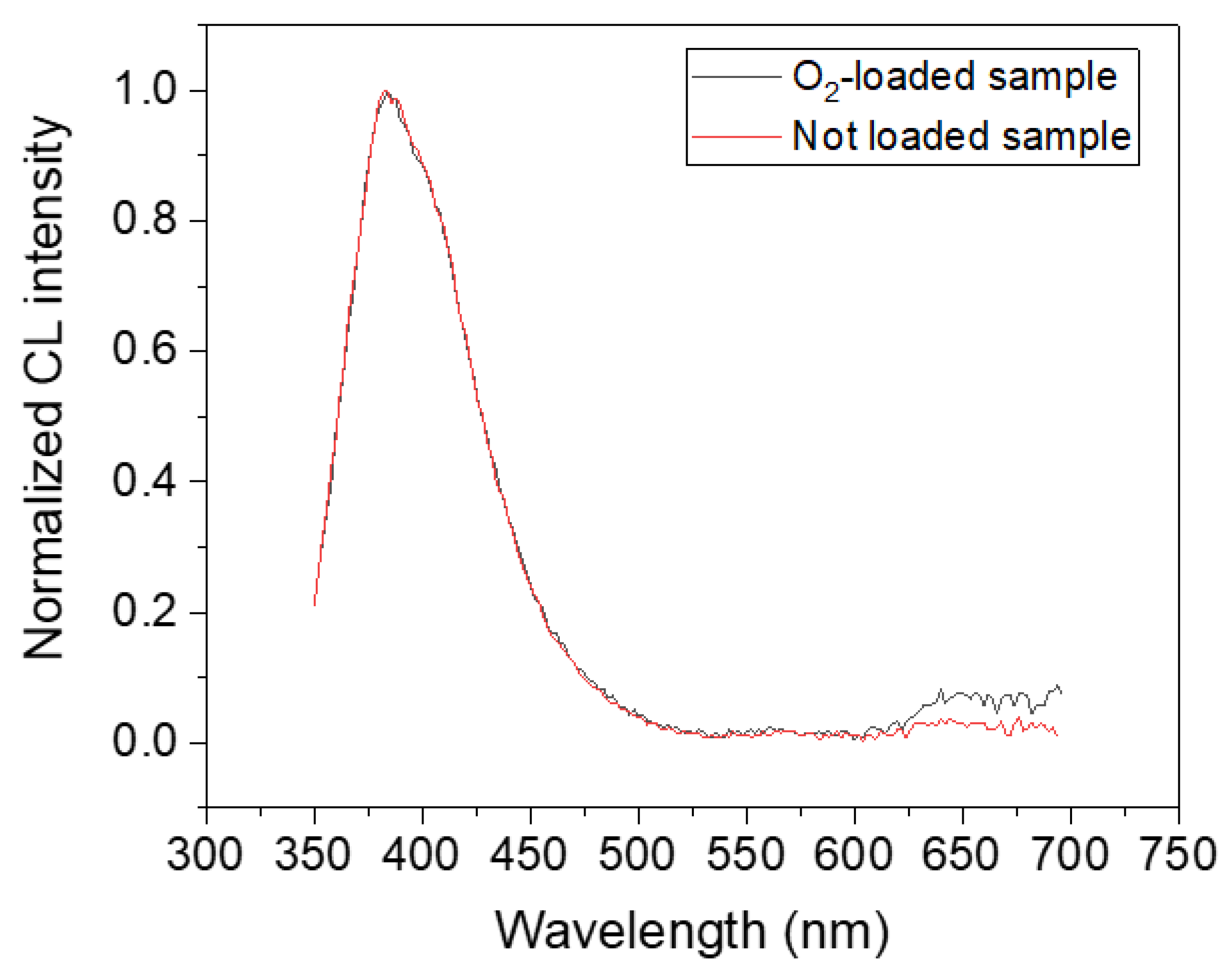 Applsci 12 03916 g002